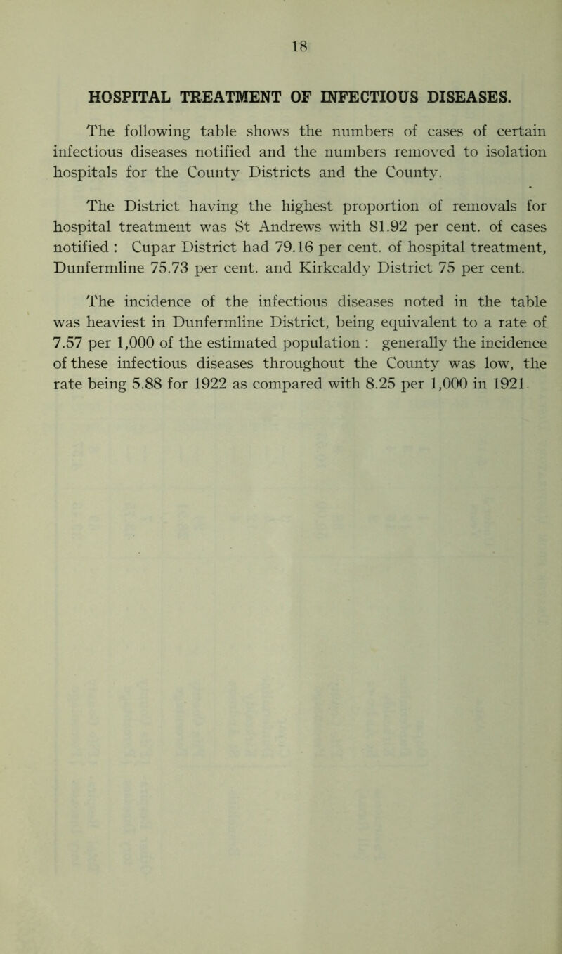 HOSPITAL TREATMENT OF INFECTIOUS DISEASES. The following table shows the numbers of cases of certain infectious diseases notified and the numbers removed to isolation hospitals for the County Districts and the County. The District having the highest proportion of removals for hospital treatment was St Andrews with 81.92 per cent, of cases notified : Cupar District had 79.16 per cent, of hospital treatment, Dunfermline 75.73 per cent, and Kirkcaldy District 75 per cent. The incidence of the infectious diseases noted in the table was heaviest in Dunfermline District, being equivalent to a rate of 7.57 per 1,000 of the estimated population : generally the incidence of these infectious diseases throughout the County was low, the rate being 5.88 for 1922 as compared with 8.25 per 1,000 in 1921