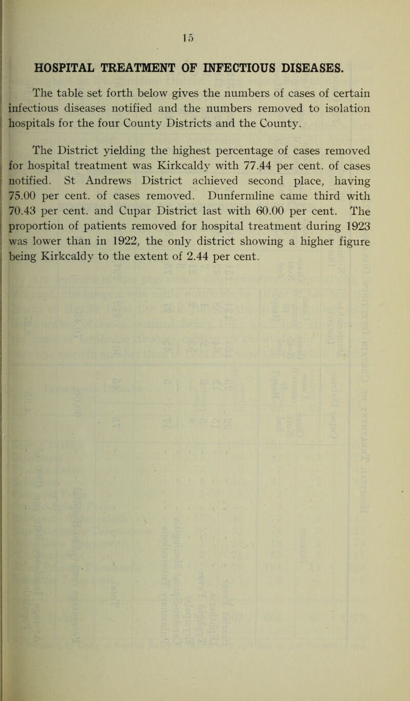 HOSPITAL TREATMENT OF INFECTIOUS DISEASES. The table set forth below gives the numbers of cases of certain infectious diseases notified and the numbers removed to isolation i hospitals for the four County Districts and the County. The District yielding the highest percentage of cases removed I for hospital treatment was Kirkcaldy with 77.44 per cent, of cases notified. St Andrews District achieved second place, having 75.00 per cent, of cases removed. Dunfermline came third with j 70.43 per cent, and Cupar District last with 60.00 per cent. The ! proportion of patients removed for hospital treatment during 1923 , was lower than in 1922, the only district showing a higher figure being Kirkcaldy to the extent of 2.44 per cent.