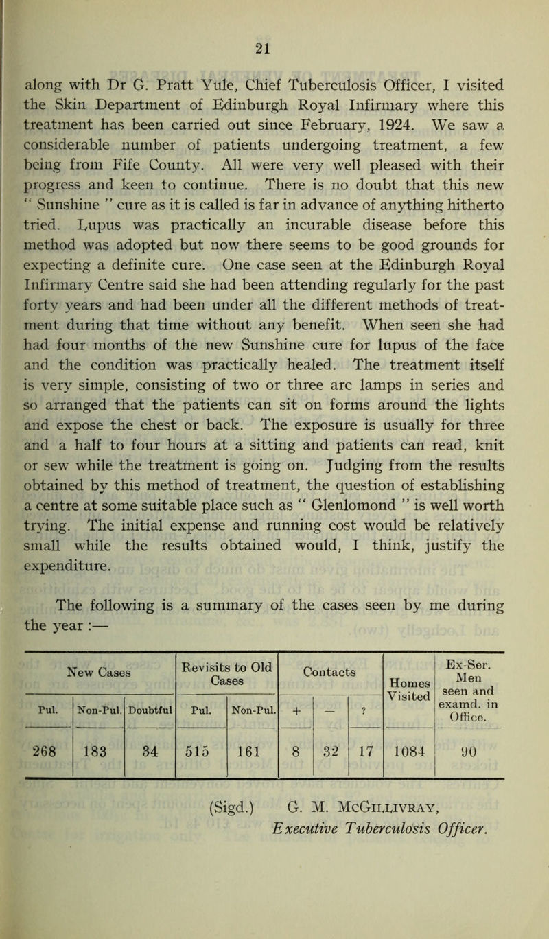 along with Dr G. Pratt Yule, Chief Tuberculosis Officer, I visited the Skin Department of Edinburgh Royal Infirmary where this treatment has been carried out since February, 1924. We saw a considerable number of patients undergoing treatment, a few being from Fife County. All were very well pleased with their progress and keen to continue. There is no doubt that this new “ Sunshine ” cure as it is called is far in advance of anything hitherto tried. Eupus was practically an incurable disease before this method was adopted but now there seems to be good grounds for expecting a definite cure. One case seen at the Edinburgh Royal Infirmary Centre said she had been attending regularly for the past forty years and had been under all the different methods of treat- ment during that time without any benefit. When seen she had had four months of the new Sunshine cure for lupus of the face and the condition was practically healed. The treatment itself is very simple, consisting of two or three arc lamps in series and so arranged that the patients can sit on forms around the lights and expose the chest or back. The exposure is usually for three and a half to four hours at a sitting and patients can read, knit or sew while the treatment is going on. Judging from the results obtained by this method of treatment, the question of establishing a centre at some suitable place such as “ Glenlomond ” is well worth trying. The initial expense and running cost would be relatively small while the results obtained would, I think, justify the expenditure. The following is a summary of the cases seen by me during the year :— New Cases Revisits to Old Cases Contacts Homes Visited Ex-Ser. Men seen and examd. in Office. Pul. Non-Pul. Doubtful Pul. Non-Pul. + - > 268 183 34 515 161 8 32 17 1084 90 (Sigd.) G. M. McGipuvray, Executive Tuberculosis Officer.