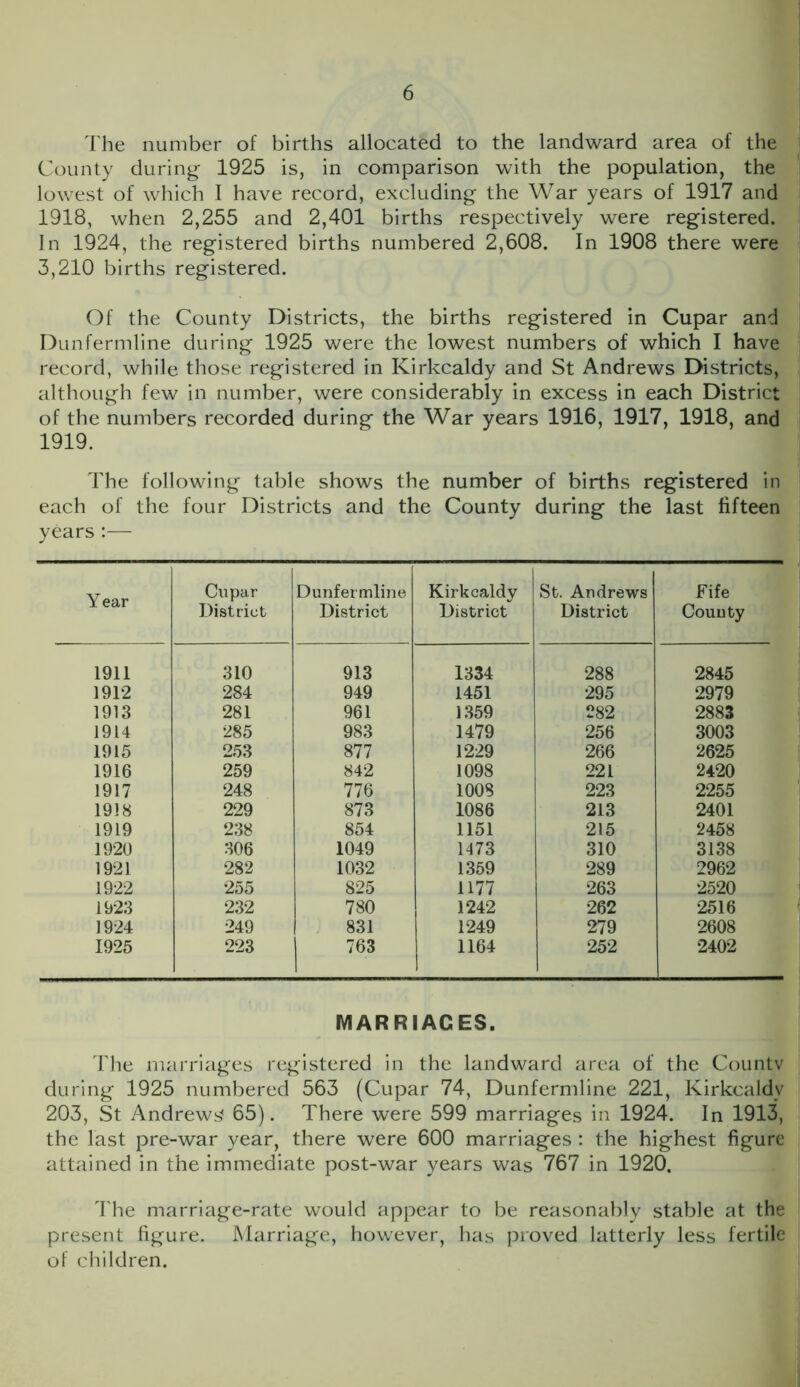 The number of births allocated to the landward area of the County during 1925 is, in comparison with the population, the lowest of which I have record, excluding the War years of 1917 and 1918, when 2,255 and 2,401 births respectively were registered. In 1924, the registered births numbered 2,608. In 1908 there were 3,210 births registered. Of the County Districts, the births registered in Cupar and Dunfermline during 1925 were the lowest numbers of which I have record, while those registered in Kirkcaldy and St Andrews Districts, although few in number, were considerably in excess in each District of the numbers recorded during the War years 1916, 1917, 1918, and 1919. The following table shows the number of births registered in each of the four Districts and the County during the last fifteen years:— Year Cupar District Dunfermline District Kirkcaldy District St. Andrews District Fife County 1911 310 913 1334 288 2845 1912 284 949 1451 295 2979 1913 281 961 1359 282 2883 1914 285 983 1479 256 3003 1915 253 877 1229 266 2625 1916 259 842 1098 221 2420 1917 248 776 1008 223 2255 1918 229 873 1086 213 2401 1919 238 854 1151 215 2458 1920 306 1049 1473 310 3138 1921 282 1032 1359 289 2962 1922 255 825 1177 263 2520 1923 232 780 1242 262 2516 1924 249 831 1249 279 2608 1925 223 763 1164 252 2402 MARRIAGES. The marriages registered in the landward area of the Countv during 1925 numbered 563 (Cupar 74, Dunfermline 221, Kirkcaldy 203, St Andrews 65). There were 599 marriages in 1924. In 1913, the last pre-war year, there were 600 marriages : the highest figure attained in the immediate post-war years was 767 in 1920. The marriage-rate would appear to be reasonably stable at the present figure. Marriage, however, has proved latterly less fertile of children.