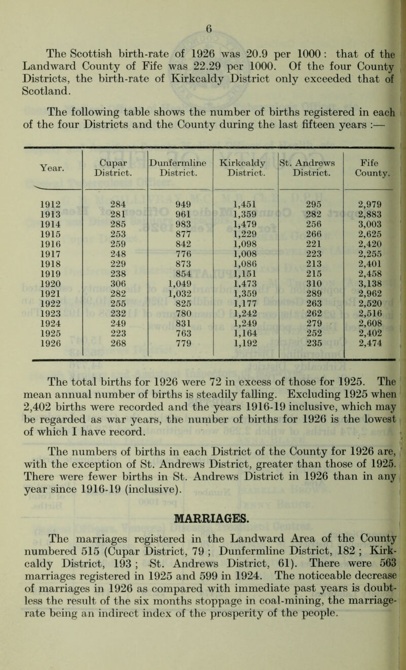 The Scottish birth-rate of 1926 was 20.9 per 1000 : that of the Landward County of Fife was 22.29 per 1000. Of the four County Districts, the birth-rate of Kirkcaldy District only exceeded that of Scotland. The following table shows the number of births registered in each of the four Districts and the County during the last fifteen years :— Year. Cupar District. Dunfermline District. Kirkcaldy District. St. Andrews District. Fife County. 1912 284 949 1,451 295 2,979 1913 281 961 1,359 282 2,883 1914 285 983 1,479 256 3,003 1915 253 877 1,229 266 2,625 1916 259 842 1,098 221 2,420 1917 248 776 1,008 223 2,255 1918 229 873 1,086 213 2,401 1919 238 854 1,151 215 2,458 1920 306 1,049 1,473 310 3,138 1921 282 1,032 1,359 289 2,962 1922 255 825 1,177 263 2,520 1923 232 780 1,242 262 2,516 1924 249 831 1,249 279 2,608 1925 223 763 1,164 252 2,402 1926 268 779 1,192 235 2,474 The total births for 1926 were 72 in excess of those for 1925. The mean annual number of births is steadily falling. Excluding 1925 when 2,402 births were recorded and the years 1916-19 inclusive, which may be regarded as war years, the number of births for 1926 is the lowest of which I have record. The numbers of births in each District of the County for 1926 are, with the exception of St. Andrews District, greater than those of 1925. There were fewer births in St. Andrews District in 1926 than in any year since 1916-19 (inclusive). MARRIAGES. The marriages registered in the Landward Area of the County numbered 515 (Cupar District, 79 ; Dunfermline District, 182 ; Kirk- caldy District, 193 ; St. Andrews District, 61). There were 563 marriages registered in 1925 and 599 in 1924. The noticeable decrease of marriages in 1926 as compared with immediate past years is doubt- less the result of the six months stoppage in coal-mining, the marriage- rate being an indirect index of the prosperity of the people.