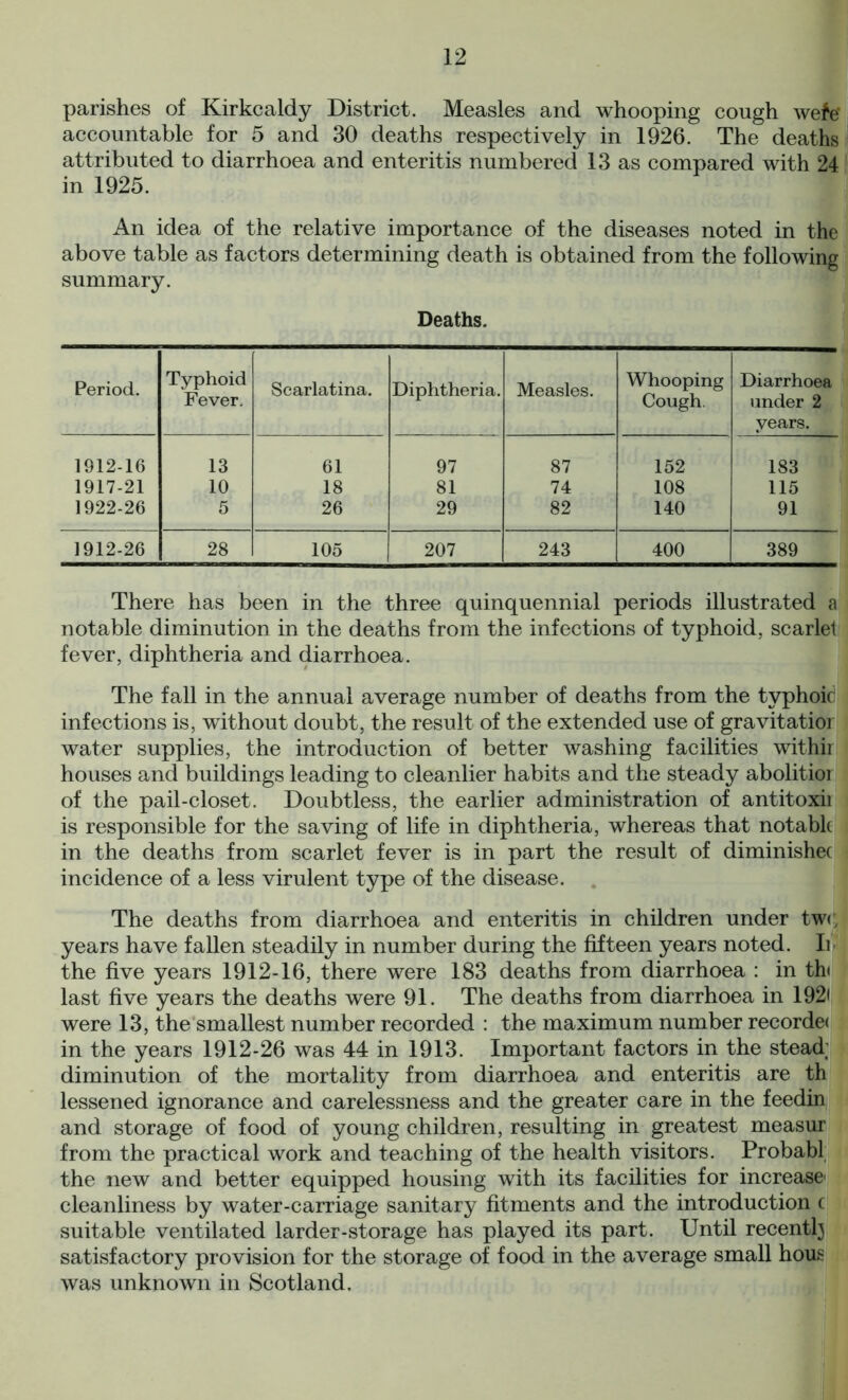 parishes of Kirkcaldy District. Measles and whooping cough wefe accountable for 5 and 30 deaths respectively in 1926. The deaths attributed to diarrhoea and enteritis numbered 13 as compared with 24 in 1925. An idea of the relative importance of the diseases noted in the above table as factors determining death is obtained from the following summary. Deaths. Period. Typhoid Fever. Scarlatina. Diphtheria. Measles. Whooping Cough. Diarrhoea under 2 years. 1912-16 13 61 97 87 152 183 1917-21 10 18 81 74 108 115 1922-26 5 26 29 82 140 91 1912-26 28 105 207 243 400 389 There has been in the three quinquennial periods illustrated a notable diminution in the deaths from the infections of typhoid, scarlet fever, diphtheria and diarrhoea. The fall in the annual average number of deaths from the typhoid infections is, without doubt, the result of the extended use of gravitatior water supplies, the introduction of better washing facilities withir houses and buildings leading to cleanlier habits and the steady abolitior of the pail-closet. Doubtless, the earlier administration of antitoxii is responsible for the saving of life in diphtheria, whereas that notable in the deaths from scarlet fever is in part the result of diminishec incidence of a less virulent type of the disease. The deaths from diarrhoea and enteritis in children under tw<; years have fallen steadily in number during the fifteen years noted. li- the five years 1912-16, there were 183 deaths from diarrhoea : in th< last five years the deaths were 91. The deaths from diarrhoea in 192< were 13, the smallest number recorded : the maximum number recorde< in the years 1912-26 was 44 in 1913. Important factors in the stead; diminution of the mortality from diarrhoea and enteritis are th lessened ignorance and carelessness and the greater care in the feedin and storage of food of young children, resulting in greatest measur from the practical work and teaching of the health visitors. Probabl the new and better equipped housing with its facilities for increase cleanliness by water-carriage sanitary fitments and the introduction c suitable ventilated larder-storage has played its part. Until recentl} satisfactory provision for the storage of food in the average small hous was unknown in Scotland.