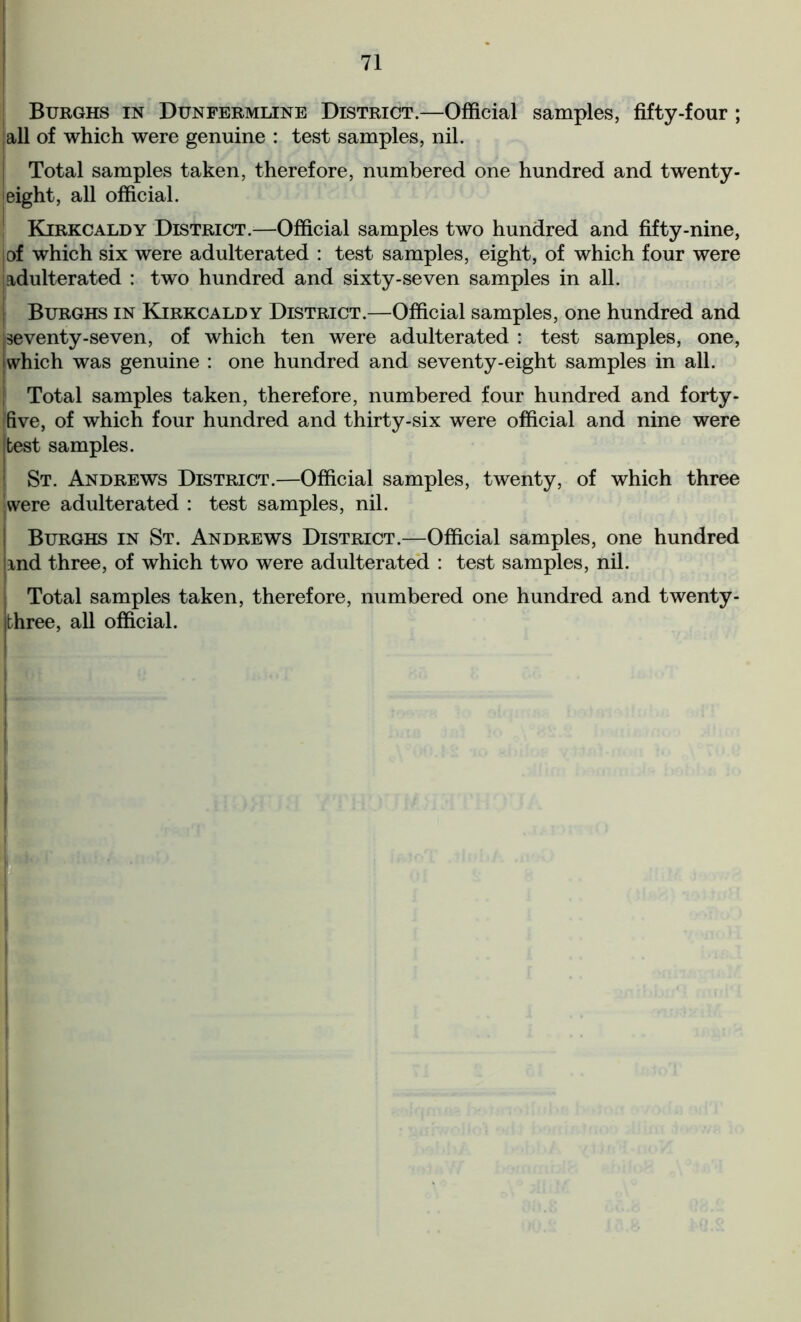 Burghs in Dunfermline District.—Official samples, fifty-four ; all of which were genuine : test samples, nil. Total samples taken, therefore, numbered one hundred and twenty- ieight, all official. Kirkcaldy District.—Official samples two hundred and fifty-nine, iof which six were adulterated : test samples, eight, of which four were adulterated : two hundred and sixty-seven samples in all. | Burghs in Kirkcaldy District.—Official samples, one hundred and iseventy-seven, of which ten were adulterated : test samples, one, which was genuine : one hundred and seventy-eight samples in all. j Total samples taken, therefore, numbered four hundred and forty- five, of which four hundred and thirty-six were official and nine were I test samples. ! St. Andrews District.—Official samples, twenty, of which three were adulterated : test samples, nil. I Burghs in St. Andrews District.—Official samples, one hundred irnd three, of which two were adulterated : test samples, nil. Tn+.n.l sn,rrmlp,K taken, therefore, numbered one hundred and twenty- i