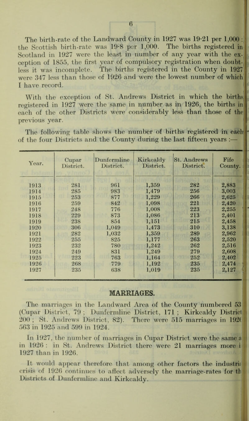 The birth-rate of the Landward County in 1927 was 19-21 per 1,000 : the Scottish birth-rate was 19-8 per 1,000. The births registered in Scotland in 1927 were the least in number of any year with the ex- ception of 1855, the first year of compulsory registration when doubt- less it was incomplete. The births registered in the County in 1927 were 347 less than those of 1926 and were the lowest number of which I have record. I 1; With the exception of St. Andrews District in which the births registered in 1927 were the same in number as in 1926, the births in each of the other Districts were considerably less than those of the previous year. The following table shows the number of births registered in each - of the four Districts and the County during the last fifteen years :— Year. Cupar District. Dunfermline District. Kirkcaldy District. St. Andrews District*. Fife County. 1913 281 961 1,359 282 2,883 1914 285 983 1,479 256 3,003 1915 253 877 1,229 266 2,625 1916 259 842 1,098 221 2,420 1917 248 776 1,008 223 2,255 1918 229 873 1,086 213 2,401 1919 238 854 1,151 215 2,458 1920 306 1,049 1,473 310 3,138 1921 282 1,032 1,359 289 2,962 1922 255 825 1,177 263 2,520 1923 232 780 1,242 262 2,516 1924 249 831 1,249 279 2,608 1925 223 763 1,164 252 2,402 1926 268 779 1,192 235 2,474 1927 235 638 1,019 235 2,127 MARRIAGES. The marriages in the Landward Area of the County numbered 53 (Cupar District, 79; Dunfermline District, 171 ; Kirkcaldy Districl 200 ; St. Andrews District, 82). There were 515 marriages in 192( I 563 in 1925 and 599 in 1924. In 1927, the number of marriages in Cupar District were the same a in L926 : in St. Andrews District there were 21 marriages more i 1927 than in 1926. It would appear therefore that among other factors the industry crisis of 1926 continues to affect adversely the marriage-rates for tb Districts of Dunfermline and Kirkcaldy.