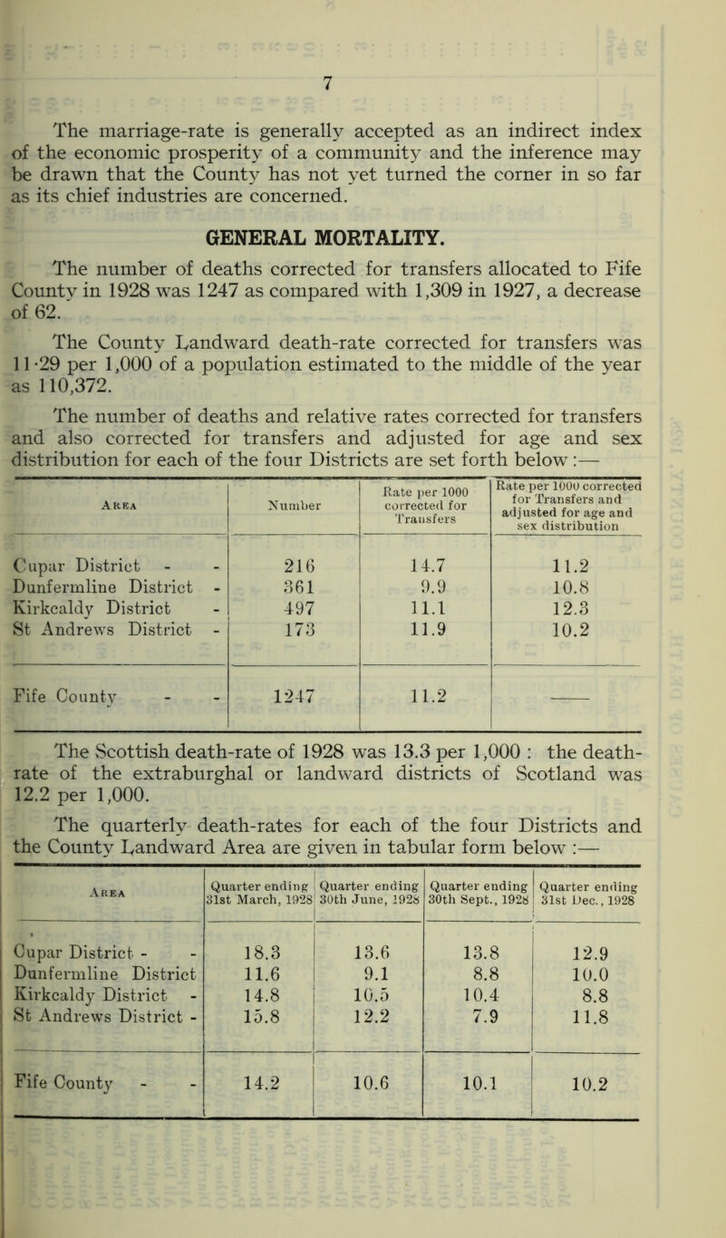 The marriage-rate is generally accepted as an indirect index of the economic prosperity of a community and the inference may be drawn that the County has not yet turned the corner in so far as its chief industries are concerned. GENERAL MORTALITY. The number of deaths corrected for transfers allocated to Fife Countv in 1928 was 1247 as compared with 1,309 in 1927, a decrease of 62.' The County Landward death-rate corrected for transfers was 11 *29 per 1,000 of a population estimated to the middle of the year as 110,372. The number of deaths and relative rates corrected for transfers and also corrected for transfers and adjusted for age and sex distribution for each of the four Districts are set forth below:— Area Number Kate per 1000 corrected for Transfers Rate per lOOO corrected for Transfers and adjusted for age and sex distribution Cupar District 216 14.7 11.2 Dunfermline District - 361 9.9 10.8 Kirkcaldy District 497 11.1 12.3 St Andrews District - 173 11.9 10.2 Fife County 1247 11.2 The Scottish death-rate of 1928 was 13.3 per 1,000 : the death- rate of the extraburghal or landward districts of Scotland was 12.2 per 1,000. The quarterly death-rates for each of the four Districts and the County Landward Area are given in tabular form below :— Area Quarter ending 31st March, 1928 Quarter ending ! 30th June, 1928 I . Quarter ending 30th Sept., 1928 Quarter ending 31st Dec., 1928 Cupar District - 18.3 13.6 13.8 12.9 Dunfermline District 11.6 9.1 8.8 10.0 Kirkcaldy District 14.8 | 10.5 10.4 8.8 St Andrews District - 15.8 12.2 7.9 11.8 Fife County 14.2 1 10.6 10.1 10.2