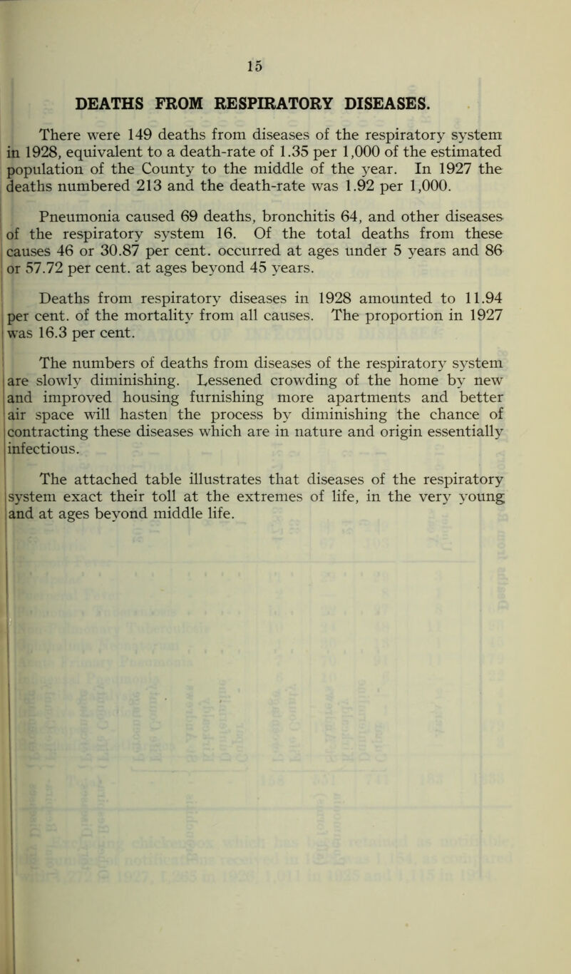 DEATHS FROM RESPIRATORY DISEASES. There were 149 deaths from diseases of the respiratory system in 1928, equivalent to a death-rate of 1.35 per 1,000 of the estimated population of the County to the middle of the year. In 1927 the deaths numbered 213 and the death-rate was 1.92 per 1,000. Pneumonia caused 69 deaths, bronchitis 64, and other diseases i of the respiratory system 16. Of the total deaths from these j causes 46 or 30.87 per cent, occurred at ages under 5 years and 86 ! or 57.72 per cent, at ages beyond 45 years. Deaths from respiratory diseases in 1928 amounted to 11.94 per cent, of the mortality from all causes. The proportion in 1927 1 was 16.3 per cent. The numbers of deaths from diseases of the respiratory system are slowly diminishing. Lessened crowding of the home by new and improved housing furnishing more apartments and better air space will hasten the process by diminishing the chance of contracting these diseases which are in nature and origin essentially infectious. The attached table illustrates that diseases of the respiratory | system exact their toll at the extremes of life, in the very young and at ages beyond middle life.