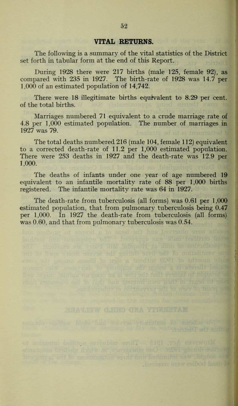 VITAL RETURNS. The following is a summary of the vital statistics of the District set forth in tabular form at the end of this Report. During 1928 there were 217 births (male 125, female 92), as compared with 235 in 1927. The birth-rate of 1928 was 14.7 per 1,000 of an estimated population of 14,742. There were 18 illegitimate births equivalent to 8.29 per cent, of the total births. Marriages numbered 71 equivalent to a crude marriage rate of 4.8 per 1,000 estimated population. The number of marriages in 1927 was 79. The total deaths numbered 216 (male 104, female 112) equivalent to a corrected death-rate of 11.2 per 1,000 estimated population. There were 253 deaths in 1927 and the death-rate was 12.9 per 1,000. The deaths of infants under one year of age numbered 19 equivalent to an infantile mortality rate of 88 per 1,000 births registered. The infantile mortality rate was 64 in 1927. The death-rate from tuberculosis (all forms) was 0.61 per 1,000 estimated population, that from pulmonary tuberculosis being 0.47 per 1,000. In 1927 the death-rate from tuberculosis (all forms) was 0.60, and that from pulmonary tuberculosis was 0.54.