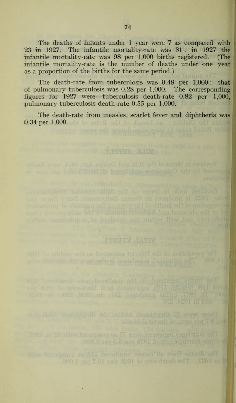 The deaths of infants under 1 year were 7 as compared with < 23 in 1927. The infantile mortality-rate was 31 : in 1927 the infantile mortality-rate was 98 per 1.000 births registered. (The infantile mortality-rate is the number of deaths under one year as a proportion of the births for the same period.) The death-rate from tuberculosis was 0.48 per 1,000 : that of pulmonary tuberculosis was 0.28 per 1,000. The corresponding figures for 1927 were—tuberculosis death-rate 0.82 per 1,000, pulmonary tuberculosis death-rate 0.55 per 1,000. The death-rate from measles, scarlet fever and diphtheria was 0.34 per 1,000.