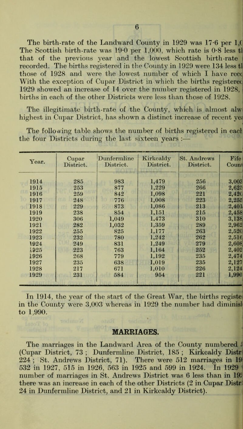 The birth-rate of the Landward County in 1929 was 17-6 per 1,C The Scottish birth-rate was 19-0 per 1,000, which rate is 0-8 less tls that of the previous year and the lowest Scottish birth-rate 1 recorded. The births registered in the Count}^ in 1929 were 134 less tl those of 1928 and were the lowest number of which I have recc! With the exception of Cupar District in which the births registered 1929 showed an increase of 14 over the number registered in 1928, j births in each of the other Districts were less than those of 1928. The illegitimate birth-rate of the County, which is almost alwl highest in Cupar District, has shown a distinct increase of recent ye; The following table shows the number of births registered in each the four Districts during the last sixteen years :— Year. Cupar District. Dunfermline District. Kirkcaldy District. St. Andrews District. Fifei Count 1914 285 983 1,479 256 3,003 1915 253 877 1,229 266 2,625 1916 259 842 1,098 221 2,42C 1917 248 776 1,008 223 2,255 1918 229 873 1,086 213 2,401> 1919 238 854 1,151 215 2,458 1920 306 1,049 1,473 310 3,1381 1921 282 1,032 1,359 289 2,962 1922 255 825 1,177 263 2,520? 1923 232 780 1,242 262 2,516 1924 249 831 1,249 279 2,608 1925 223 763 1,164 252 2,402i 1926 268 779 1,192 235 2,474 1927 235 638 1,019 235 2,1271 1928 217 671 1,010 226 2,124 1929 231 584 954 221 1,990 In 1914, the year of the start of the Great War, the births register in the County were 3,003 whereas in 1929 the number had diminish to 1,990. MARRIAGES. The marriages in the Landward Area of the County numbered (Cupar District, 73 ; Dunfermline District, 185 ; Kirkcaldy Distr: 224 ; St. Andrews District, 71). There were 512 marriages in 19i 532 in 1927, 515 in 1926, 563 in 1925 and 599 in 1924. In 1929 | number of marriages in St. Andrews District w^as 6 less than in 195! there was an increase in each of the other Districts (2 in Cupar Distr: 24 in Dunfermline District, and 21 in Kirkcaldy District).