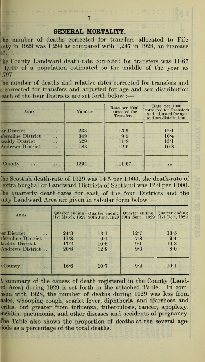 GENERAL MORTALITY. /he number of deaths corrected for transfers allocated to Fife inty in 1929 was 1,294 as compared with 1,247 in 1928, an increase |fc7. 'he County Landward death-rate corrected for transfers was 11-67 1,000 of a population estimated to the middle of the year as .797. 'he number of deaths and relative rates corrected for transfers and > corrected for transfers and adjusted for age and sex distribution each of the four Districts are set forth below :— Area Number Rate per 1000 corrected for Transfers. Rate per 1000 corrected for Transfers and adjusted for age and sex distribution. ar District 233 159 121 ifermline District 349 9-5 10-4 kcaldy District 529 11-8 131 Andrews District 183 12-6 10-8 ■ County 1294 11-67 •• .’’he Scottish death-rate of 1929 was 14-5 per 1,000, the death-rate of extra burghal or Landward Districts of Scotland was 12-9 per 1,000. he quarterly death-rates for each of the four Districts and the inty Landward Area are given in tabular form below :— Area Quarter ending 31st March, 1929 Quarter ending 30th June, 1929 Quarter ending 30th Sept., 1929 Quarter ending 31st Dec., 1929 >ar District 24-3 131 12-7 13-5 ifermline District 11-8 91 7-8 9-4 kcaldy District 17-2 10-8 91 10-3 Andrews District . . 20-8 12-8 9-3 8-0 ) County 16-6 10*7 9-2 101 V summary of the causes of death registered in the County (Land- rd Area) during 1929 is set forth in the attached Table. In com- •ison with 1928, the number of deaths during 1929 was less from asles, whooping cough, scarlet fever, diphtheria, and diarrhoea and eritis, but greater from influenza, tuberculosis, cancer, apoplexy. >nchitis, pneumonia, and other diseases and accidents of pregnancy, rhe Table also shows the proportion of deaths at the several age- *iods as a percentage of the total deaths,