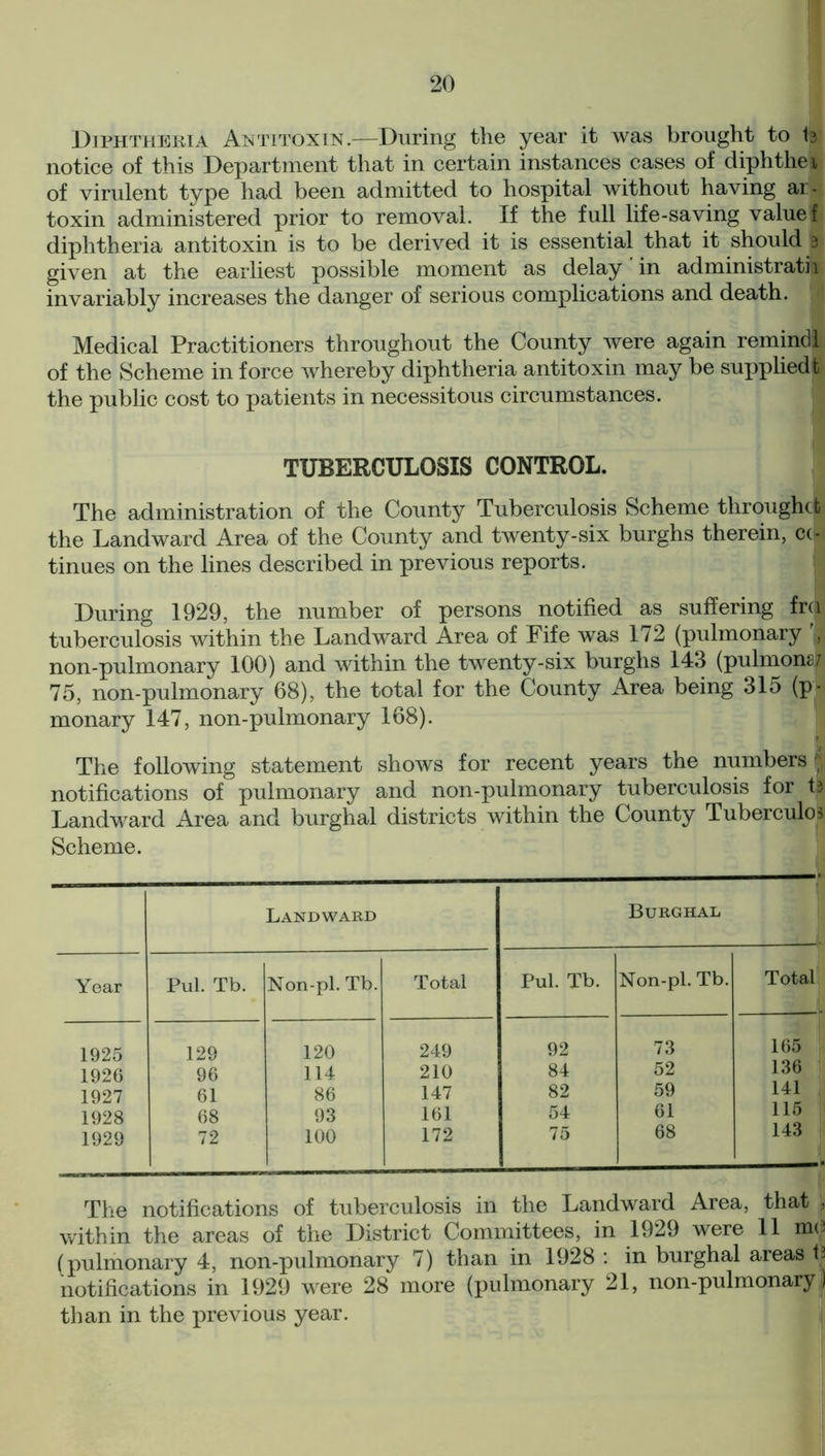 Diphtheria Antitoxin.—During the year it was brought to % notice of this Department that in certain instances cases of diphthe* of virulent type had been admitted to hospital without having ar- toxin administered prior to removal. If the full life-saving value f diphtheria antitoxin is to be derived it is essential that it should 3 given at the earliest possible moment as delay in administratii invariably increases the danger of serious complications and death. Medical Practitioners throughout the County were again remindl of the Scheme in force whereby diphtheria antitoxin may be supplied t the public cost to patients in necessitous circumstances. TUBERCULOSIS CONTROL. The administration of the County Tuberculosis Scheme throughci the Landward Area of the County and twenty-six burghs therein, cc- tinues on the lines described in previous reports. During 1929, the number of persons notified as suffering fr(l tuberculosis within the Landward Area of Fife was 172 (pulmonary , non-pulmonary 100) and within the twenty-six burghs 143 (pulmons/ 75, non-pulmonary 68), the total for the County Area being 315 (p- monary 147, non-pulmonary 168). The following statement shows for recent years the numbers 1 notifications of pulmonary and non-pulmonary tuberculosis for t* Landward Area and burghal districts within the County Tuberculos Scheme. Year 1925 1926 1927 1928 1929 Landward Pul. Tb. 129 96 61 68 72 Non-pl. Tb. 120 114 86 93 100 Total 249 210 147 161 172 Burghal Pul. Tb. Non-pl. Tb. Total 92 73 165 84 52 136 82 59 141 54 61 115 75 68 143 The notifications of tuberculosis in the Landward Area, that , within the areas of the District Committees, in 1929 were 11 mo (pulmonary 4, non-pulmonary 7) than in 1928 : in burghal areas f| notifications in 1929 were 28 more (pulmonary 21, non-pulmonary than in the previous year.