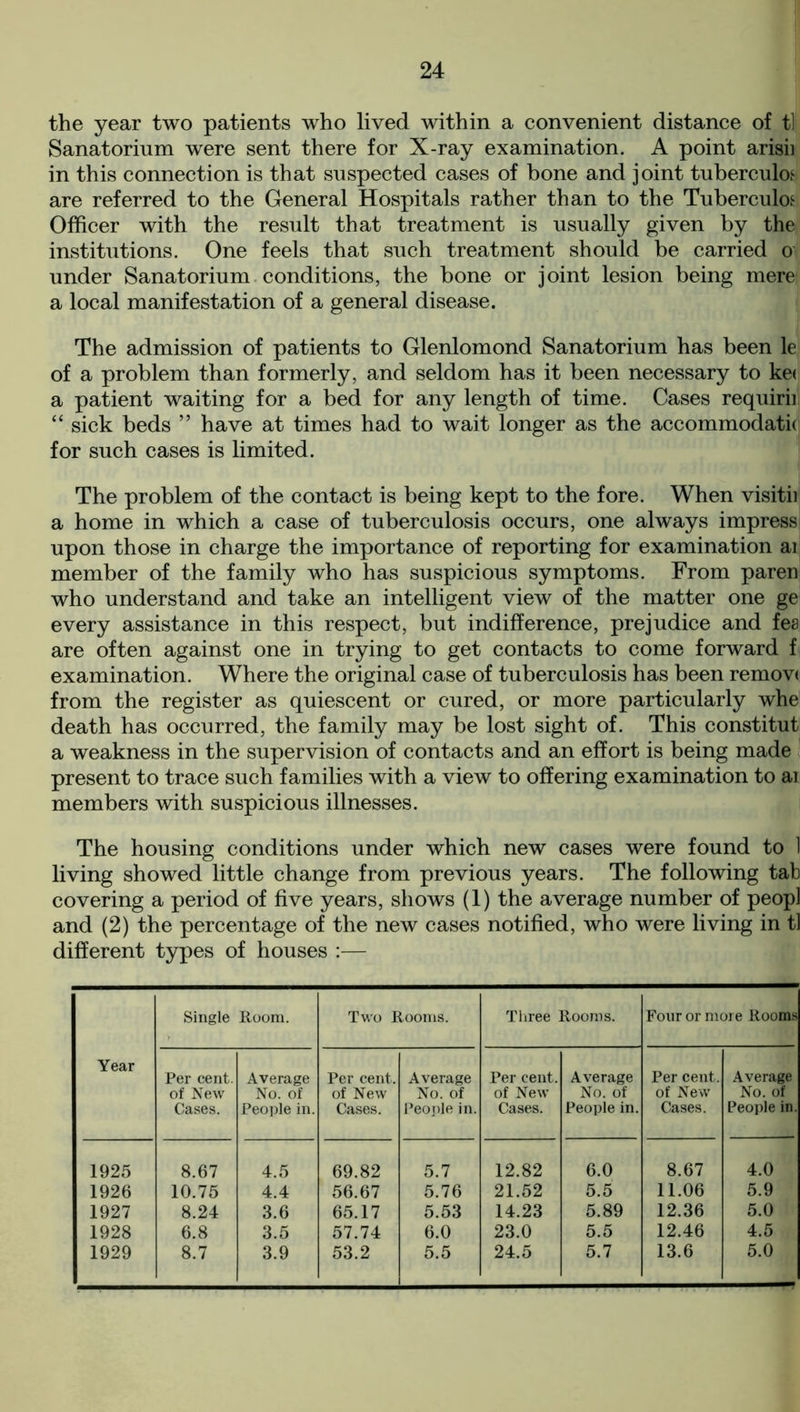 the year two patients who lived within a convenient distance of tl Sanatorium were sent there for X-ray examination. A point arisii in this connection is that suspected cases of bone and joint tuberculot are referred to the General Hospitals rather than to the Tuberculos Officer with the result that treatment is usually given by the institutions. One feels that such treatment should be carried o under Sanatorium conditions, the bone or joint lesion being mere a local manifestation of a general disease. The admission of patients to Glenlomond Sanatorium has been le of a problem than formerly, and seldom has it been necessary to ke< a patient waiting for a bed for any length of time. Cases requirii “ sick beds ” have at times had to wait longer as the accommodate for such cases is limited. The problem of the contact is being kept to the fore. When visitii a home in which a case of tuberculosis occurs, one always impress upon those in charge the importance of reporting for examination ai member of the family who has suspicious symptoms. From paren who understand and take an intelligent view of the matter one ge every assistance in this respect, but indifference, prejudice and fea are often against one in trying to get contacts to come forward f examination. Where the original case of tuberculosis has been remove from the register as quiescent or cured, or more particularly whe death has occurred, the family may be lost sight of. This constitut a weakness in the supervision of contacts and an effort is being made present to trace such families with a view to offering examination to ai members with suspicious illnesses. The housing conditions under which new cases were found to 1 living showed little change from previous years. The following tab covering a period of five years, shows (1) the average number of peopl and (2) the percentage of the new cases notified, who were living in tl different types of houses :— Single Room. Two Rooms. Three ! Rooms. Four or more Rooms Year Per cent. Average Per cent. Average Per cent. Average Per cent. Average of New No. of of New No. of of New No. of of New No. of Cases. People in. Cases. People in. Cases. People in. Cases. People in. 1925 8.67 4.5 69.82 5.7 12.82 6.0 8.67 4.0 1926 10.75 4.4 56.67 5.76 21.52 5.5 11.06 5.9 1927 8.24 3.6 65.17 5.53 14.23 5.89 12.36 5.0 1928 6.8 3.5 57.74 6.0 23.0 5.5 12.46 4.5 1929 8.7 3.9 53.2 5.5 24.5 5.7 13.6 5.0