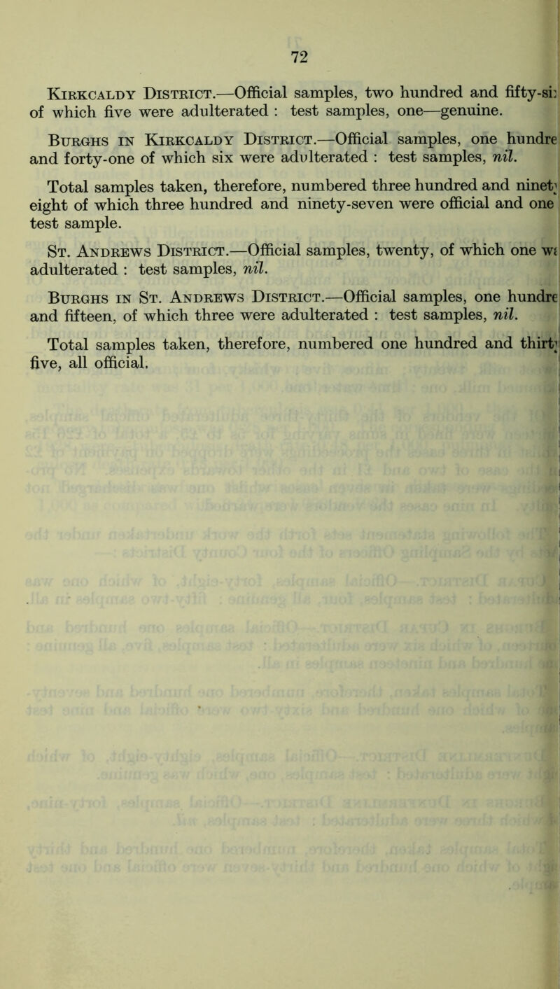 Kirkcaldy District.—Official samples, two hundred and fifty-si: of which five were adulterated : test samples, one—genuine. Burghs in Kirkcaldy District.—Official samples, one hundre and forty-one of which six were adulterated : test samples, nil. Total samples taken, therefore, numbered three hundred and ninety eight of which three hundred and ninety-seven were official and one test sample. St. Andrews District.—Official samples, twenty, of which one w* adulterated : test samples, nil. Burghs in St. Andrews District.—Official samples, one hundre and fifteen, of which three were adulterated : test samples, nil. Total samples taken, therefore, numbered one hundred and thirty five, all official.