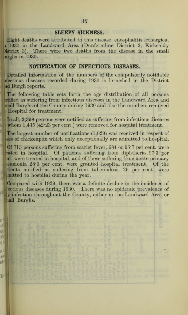 SLEEPY SICKNESS. | Eight deaths were attributed to this disease, encephalitis lethargica, 1 1930 in the Landward Area (Dunfermline District 3, Kirkcaldy district 3). There were two deaths from the disease in the small :urghs in 1930. NOTIFICATION OF INFECTIOUS DISEASES. ! Detailed information of the numbers of the compulsorily notifiable 'ifectious diseases recorded during 1930 is furnished in the District iid Burgh reports. i The following table sets forth the age distribution of all persons iotified as suffering from infectious diseases in the Landward Area and mall Burghs of the County during 1930 and also the numbers removed > Hospital for treatment. In all, 3,398 persons were notified as suffering from infectious diseases i whom 1,435 (42*23 per cent.) were removed for hospital treatment. The largest number of notifications (1,029) was received in respect of !-ses of chickenpox which only exceptionally are admitted to hospital. 1 Of 715 persons suffering from scarlet fever, 684 or 95*7 per cent. Were jsated in hospital. Of patients suffering from diphtheria 97*3 per |nt. were treated in hospital, and of those suffering from acute primary teumonia 28*9 per cent, were granted hospital treatment. Of the itients notified as suffering from tuberculosis 29 per cent, were jmitted to hospital during the year. Compared with 1929, there was a definite decline in the incidence of ji ectious diseases during 1930. There was no epidemic prevalence of fly infection throughout the County, either in the Landward Area or Lall Burghs. :ir:B i ll It j II rate I life 1