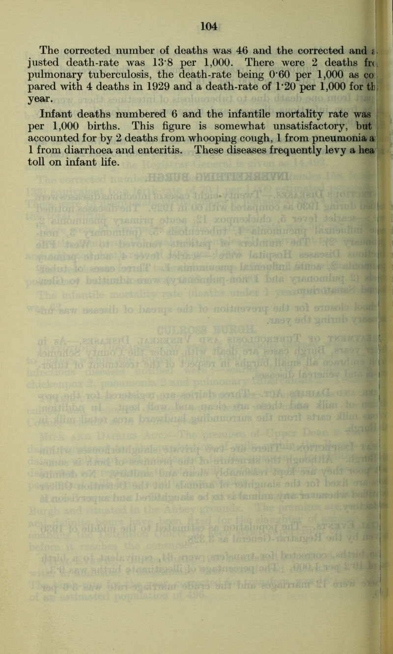 i The corrected number of deaths was 46 and the corrected and c justed death-rate was 138 per 1,000. There were 2 deaths frt pulmonary tuberculosis, the death-rate being 0*60 per 1,000 as co pared with 4 deaths in 1929 and a death-rate of 1'20 per 1,000 for tb year. Infant deaths numbered 6 and the infantile mortality rate was per 1,000 births. This figure is somewhat unsatisfactory, but accounted for by 2 deaths from whooping cough, 1 from pneumonia a 1 from diarrhoea and enteritis. These diseases frequently levy a hea toll on infant life.