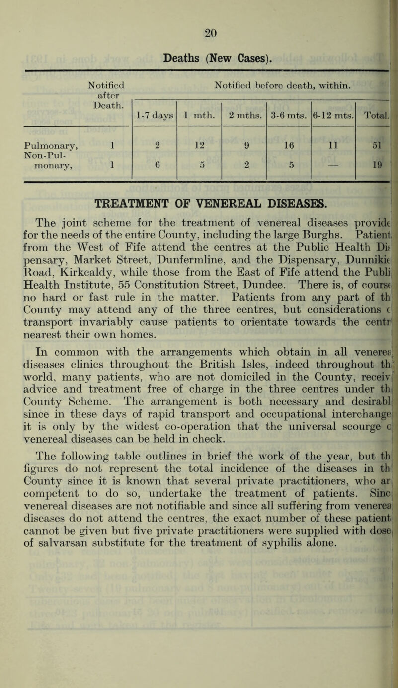 Deaths (New Cases). Notified Notified before death, within, after Death. 1-7 days 1 mth. 2 mths. 3-6 mts. 6-12 mts. Total. Pulmonary, 1 2 12 9 16 11 51 Non-Pul- monary, 1 6 5 2 5 19 TREATMENT OF VENEREAL DISEASES. The joint scheme for the treatment of venereal diseases provide for the needs of the entire County, including the large Burghs. Patient: from the West of Fife attend the centres at the Public Health Dis- pensary, Market Street, Dunfermline, and the Dispensary, Dunnikit Road, Kirkcaldy, while those from the East of Fife attend the Publi Health Institute, 55 Constitution Street, Dundee. There is, of course no hard or fast rule in the matter. Patients from any part of th County may attend any of the three centres, but considerations c transport invariably cause patients to orientate towards the centr nearest their own homes. In common with the arrangements which obtain in all venerea, diseases clinics throughout the British Isles, indeed throughout th' world, many patients, who are not domiciled in the County, receiv, advice and treatment free of charge in the three centres under th County Scheme. The arrangement is both necessary and desirabl since in these days of rapid transport and occupational interchange it is only by the widest co-operation that the universal scourge c venereal diseases can be held in check. The following table outlines in brief the work of the year, but th figures do not represent the total incidence of the diseases in th County since it is known that several private practitioners, who ar competent to do so, undertake the treatment of patients. Sine venereal diseases are not notifiable and since all suffering from venerea diseases do not attend the centres, the exact number of these patient cannot be given but five private practitioners were supplied with dose of salvarsan substitute for the treatment of syphilis alone.