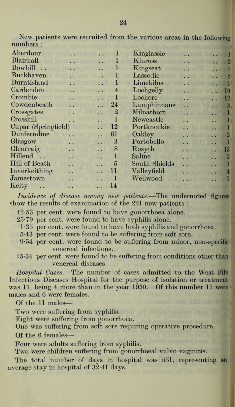 New patients were recruited from the various areas in the following numbers :— Aberdour 1 Blair hall 1 Bowhill 1 Buckhaven 1 Burntisland .. 1 Cardenden 4 Crombie 1 Cowdenbeath .. 24 Crossgates .. 2 Crosshill 1 Cupar (Springfield) .. 12 Dunfermline .. 61 Glasgow .. 3 Glencraig .. 8 Hillend l Hill of Beath 5 Inverkeithing . . 11 Jamestown 1 Kelty . . 14 Kinglassie .. .. 1 Kinross . . .. 2 Kingseat .. 1 Lassodie .. .. 2 Limekilns . . 1 Lochgelly .. .. 19 Lochore . . .. 12 Lumphinnans . . 3 Milnathort . . 1 Newcastle .. 1 Portknockie .. 1 Oakley .. 2 Portobello . . 1 Rosyth . . . . 13 Saline . . 2 South Shields .. 1 Valley field . . 4 Wellwood .. .. 1 Incidence of disease among new patients.—The undernoted figures show the results of examination of the 221 new patients :— 42*53 per cent, were found to have gonorrhoea alone. 25*79 per cent, were found to have syphilis alone. 1*35 per cent, were found to have both syphilis and gonorrhoea. 5*43 per cent, were found to be suffering from soft sore. 9*54 per cent, were found to be suffering from minor, non-specific venereal infections. 15*34 per cent, were found to be suffering from conditions other than venereal diseases. Hospital Cases.—The number of cases admitted to the West Fife Infectious Diseases Hospital for the purpose of isolation or treatment was 17, being 4 more than in the year 1930. Of this number 11 were males and 6 were females. Of the 11 males— Two were suffering from syphilis. Eight were suffering from gonorrhoea. One was suffering from soft sore requiring operative procedure. Of the 6 females— Four were adults suffering from syphilis. Two were children suffering from gonorrhoeal vulvo-vaginitis. The total number of days in hospital was 551, representing an average stay in hospital of 32*41 days.