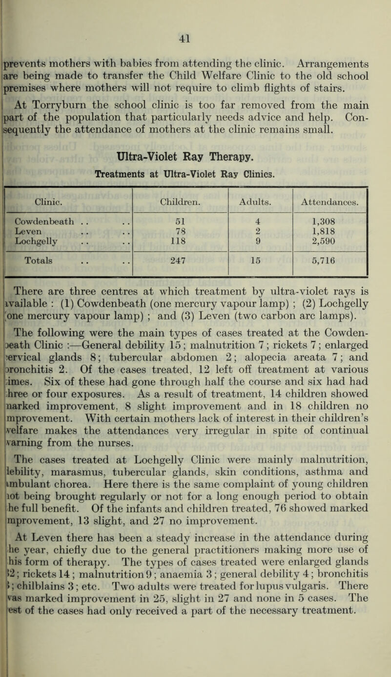 prevents mothers with babies from attending the clinic. Arrangements are being made to transfer the Child Welfare Clinic to the old school premises where mothers will not require to climb flights of stairs. I At Torryburn the school clinic is too far removed from the main (part of the population that particularly needs advice and help. Con- sequently the attendance of mothers at the clinic remains small. Ultra-Violet Ray Therapy. Treatments at Ultra-Violet Ray Clinics. Clinic. Children. Adults. Attendances. Cowdenbeath . . 51 4 1,308 Leven 78 2 1,818 Lochgelly 118 9 2,590 Totals 247 15 5,716 ! There are three centres at which treatment by ultra-violet rays is available : (1) Cowdenbeath (one mercury vapour lamp) ; (2) Lochgelly one mercury vapour lamp) ; and (3) Leven (two carbon arc lamps). The following were the main types of cases treated at the Cowden- beath Clinic :—General debility 15; malnutrition 7; rickets 7 ; enlarged cervical glands 8; tubercular abdomen 2; alopecia areata 7; and bronchitis 2. Of the cases treated, 12 left off treatment at various imes. Six of these had gone through half the course and six had had hree or four exposures. As a result of treatment, 14 children showed narked improvement, 8 slight improvement and in 18 children no mprovement. With certain mothers lack of interest in their children’s velfare makes the attendances very irregular in spite of continual vaming from the nurses. | The cases treated at Lochgelly Clinic were mainly malnutrition, debility, marasmus, tubercular glands, skin conditions, asthma and imbulant chorea. Here there is the same complaint of young children lot being brought regularly or not for a long enough period to obtain he full benefit. Of the infants and children treated, 76 showed marked mprovement, 13 slight, and 27 no improvement. At Leven there has been a steady increase in the attendance during he year, chiefly due to the general practitioners making more use of ’ his form of therapy. The types of cases treated were enlarged glands p2; rickets 14; malnutrition 9; anaemia 3; general debility 4; bronchitis ft; chilblains 3; etc. Tw o adults were treated for lupus vulgaris. There vas marked improvement in 25, slight in 27 and none in 5 cases. The est of the cases had only received a part of the necessary treatment.