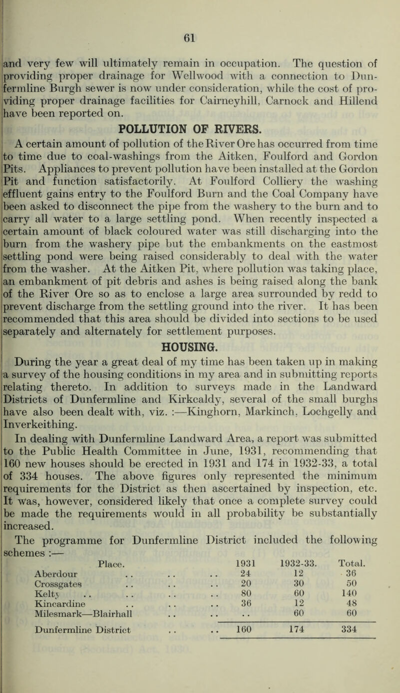 jand very few will ultimately remain in occupation. The question of [providing proper drainage for Wellwood with a connection to Dun- ffermline Burgh sewer is now under consideration, while the cost of pro- viding proper drainage facilities for Cairneyhill, Carnock and Hillend [have been reported on. POLLUTION OF RIVERS. ; A certain amount of pollution of the River Ore has occurred from time to time due to coal-washings from the Aitken, Foulford and Gordon iPits. Appliances to prevent pollution have been installed at the Gordon Pit and function satisfactorily. At Foulford Colliery the washing leffluent gains entry to the Foulford Burn and the Coal Company have been asked to disconnect the pipe from the w'ashery to the burn and to [carry all water to a large settling pond. When recently inspected a certain amount of black coloured water was still discharging into the burn from the washery pipe but the embankments on the eastmost settling pond were being raised considerably to deal with the water from the washer. At the Aitken Pit, where pollution was taking place, an embankment of pit debris and ashes is being raised along the bank of the River Ore so as to enclose a large area surrounded by redd to prevent discharge from the settling ground into the river. It has been irecommended that this area should be divided into sections to be used separately and alternately for settlement purposes. HOUSING. During the year a great deal of my time has been taken up in making a survey of the housing conditions in my area and in submitting reports relating thereto. In addition to surveys made in the Landward Districts of Dunfermline and Kirkcaldy, several of the small burghs have also been dealt with, viz. :—Kinghorn, Markinch, Lochgelly and Inver keithing. In dealing with Dunfermline Landward Area, a report was submitted to the Public Health Committee in June, 1931, recommending that 160 new houses should be erected in 1931 and 174 in 1932-33, a total of 334 houses. The above figures only represented the minimum requirements for the District as then ascertained by inspection, etc. It was, however, considered likely that once a complete survey could be made the requirements would in all probability be substantially increased. The programme for Dunfermline District included the following schemes :— Place. 1931 1932-33. Total. Aberdour 24 12 36 Crossgates 20 30 50 Kelty .. 80 60 140 Kincardine 36 12 48 Milesmark—Blairhall 60 60 160 174 334 Dunfermline District