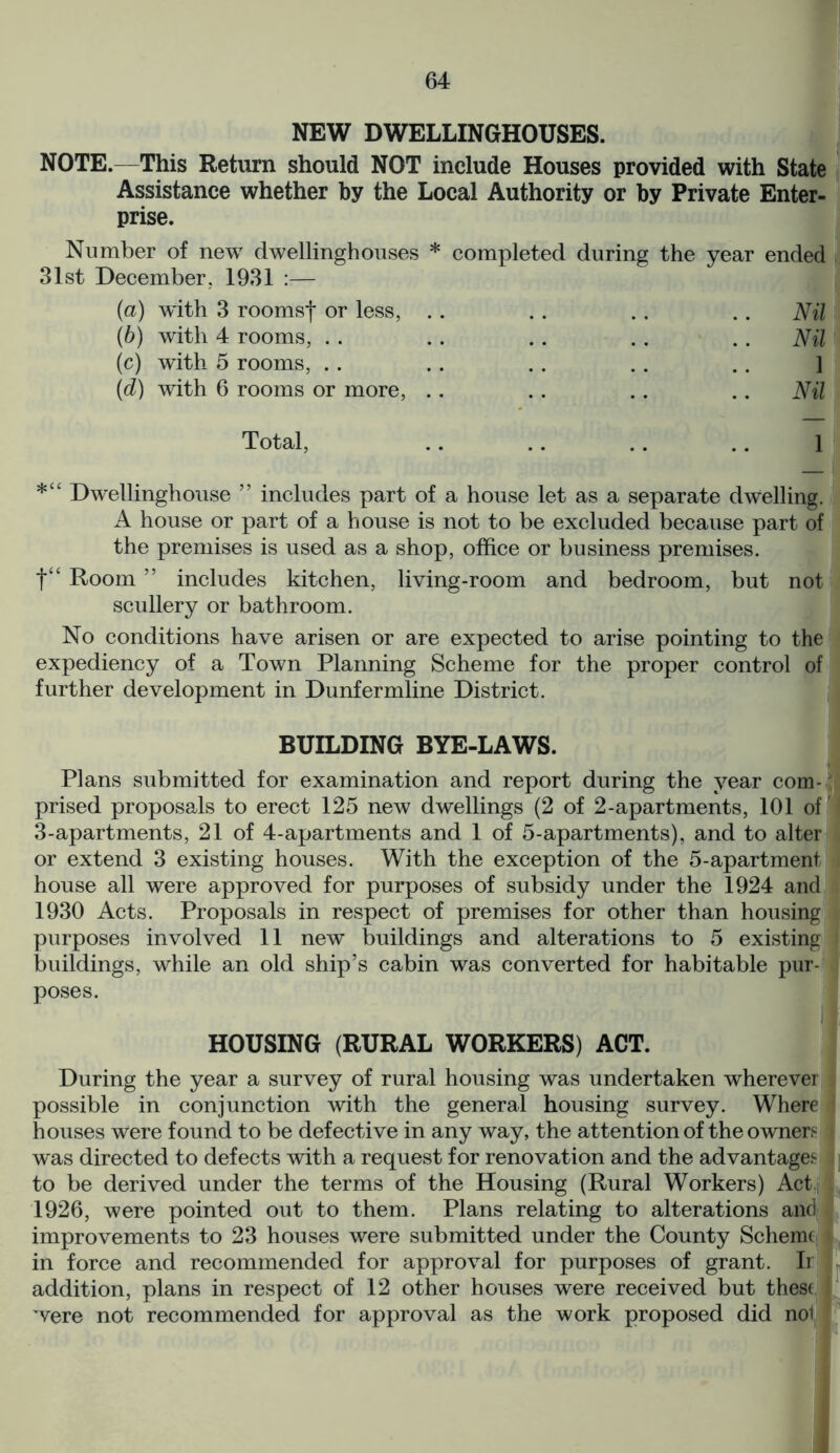 NEW DWELLINGHOUSES. NOTE.—This Return should NOT include Houses provided with State Assistance whether by the Local Authority or by Private Enter- prise. Number of new dwellinghouses * completed during the year ended 31st December. 1931 :— {a) with 3 roomsf or less, (b) with 4 rooms, . . (c) with 5 rooms, . . (d) with 6 rooms or more, Nil Nil 1 Nil Total, .. .. .. .. 1 *“ Dwellinghouse ” includes part of a house let as a separate dwelling. A house or part of a house is not to be excluded because part of the premises is used as a shop, office or business premises. t“ Room ” includes kitchen, living-room and bedroom, but not scullery or bathroom. No conditions have arisen or are expected to arise pointing to the expediency of a Town Planning Scheme for the proper control of further development in Dunfermline District. BUILDING BYE-LAWS. Plans submitted for examination and report during the year com- prised proposals to erect 125 new dwellings (2 of 2-apartments, 101 of 3-apartments, 21 of 4-apartments and 1 of 5-apartments), and to alter or extend 3 existing houses. With the exception of the 5-apartment house all were approved for purposes of subsidy under the 1924 and 1930 Acts. Proposals in respect of premises for other than housing purposes involved 11 new buildings and alterations to 5 existing buildings, while an old ship’s cabin was converted for habitable pur- poses. i . HOUSING (RURAL WORKERS) ACT. During the year a survey of rural housing was undertaken wherever possible in conjunction with the general housing survey. Where houses Were found to be defective in any way, the attention of the owners was directed to defects with a request for renovation and the advantages to be derived under the terms of the Housing (Rural Workers) Act, 1926, were pointed out to them. Plans relating to alterations and improvements to 23 houses were submitted under the County Scheme in force and recommended for approval for purposes of grant. Ir addition, plans in respect of 12 other houses were received but these were not recommended for approval as the work proposed did not