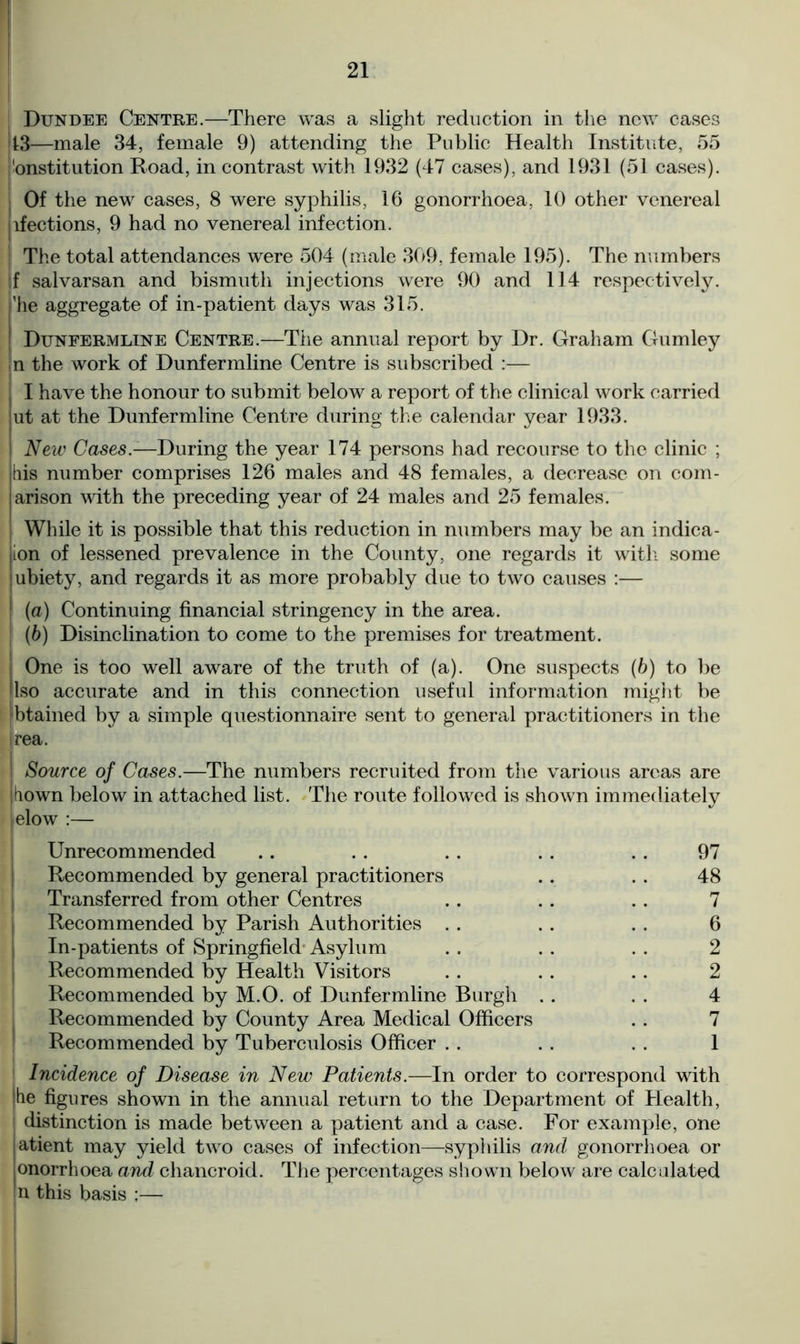 Dundee Centre.—There was a slight reduction in the new cases 13—male 34, female 9) attending the Public Health Institute, 55 institution Road, in contrast with 1932 (47 cases), and 1931 (51 cases). Of the new cases, 8 were syphilis, 16 gonorrhoea, 10 other venereal ifections, 9 had no venereal infection. The total attendances were 504 (male 309, female 195). The numbers f salvarsan and bismuth injections were 90 and 114 respectively, be aggregate of in-patient days was 315. Dunfermline Centre.—The annual report by Dr. Graham Gumley In the work of Dunfermline Centre is subscribed :— I have the honour to submit below a report of the clinical work carried ut at the Dunfermline Centre during the calendar year 1933. New Cases.—During the year 174 persons had recourse to the clinic ; his number comprises 126 males and 48 females, a decrease on com- arison with the preceding year of 24 males and 25 females. While it is possible that this reduction in numbers may be an indica- ion of lessened prevalence in the County, one regards it with some ubiety, and regards it as more probably due to two causes :— (а) Continuing financial stringency in the area. (б) Disinclination to come to the premises for treatment. One is too well aware of the truth of (a). One suspects (b) to be Iso accurate and in this connection useful information might be btained by a simple questionnaire sent to general practitioners in the tea. Source of Cases.—The numbers recruited from the various areas are hown below in attached list. The route followed is shown immediately elow :— Unrecommended .. . . . . . . . . 97 Recommended by general practitioners .. . . 48 Transferred from other Centres .. .. . . 7 Recommended by Parish Authorities . . . . . . 6 In-patients of Springfield'Asylum . . . . . . 2 Recommended by Health Visitors . . . . .. 2 Recommended by M.O. of Dunfermline Burgh . . . . 4 Recommended by County Area Medical Officers . . 7 Recommended by Tuberculosis Officer . . . . . . 1 Incidence of Disease in New Patients.—In order to correspond with he figures shown in the annual return to the Department of Health, distinction is made between a patient and a case. For example, one atient may yield two cases of infection—syphilis and gonorrhoea or lOnorrhoea and chancroid. The percentages shown below are calculated n this basis :—