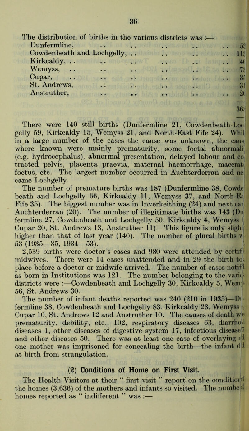 .. 52 .. 112 .. 4( :: * 31 .. 2( 36} There were 140 still births (Dunfermline 21, Cowdenbeath-Loc gelly 59, Kirkcaldy 15, Wemyss 21, and North-East Fife 24). Whil in a large number of the cases the cause was unknown, the caus where known Were mainly prematurity, some foetal abnormali (e.g. hydrocephalus), abnormal presentation, delayed labour and co tracted pelvis, placenta praevia, maternal haemorrhage, macerat foetus, etc. The largest number occurred in Auchterderran and ne came Lochgelly. The number of premature births was 187 (Dunfermline 38, Cowde heath and Lochgelly 66, Kirkcaldy 11, Wemyss 37, and North-E? Fife 35). The biggest number was in Inverkeithing (24) and next cai Auchterderran (20). The number of illegitimate births was 143 (Dii fermline 27, Cowdenbeath and Lochgelly 50, Kirkcaldy 4, Wemyss ] Cupar 20, St. Andrews 13, Anstruther 11). This figure is only slight higher than that of last year (140). The number of plural births w 53 (1935—35, 1934—53). 2,539 births were doctor’s cases and 980 were attended by certifh mid wives. There were 14 cases unattended and in 29 the birth to: place before a doctor or midwife arrived. The number of cases notif l as born in Institutions was 121. The number belonging to the varies districts Were :—Cowdenbeath and Lochgelly 30, Kirkcaldy 5, Wem;■* 56, St. Andrews 30. The number of infant deaths reported was 240 (210 in 1935)—Di- fermline 38, Cowdenbeath and Lochgelly 83, Kirkcaldy 23, Wemyss •, Cupar 10, St. Andrews 12 and Anstruther 10. The causes of death we prematurity, debility, etc., 102, respiratory diseases 63, diarrho-1 diseases 1, other diseases of digestive system 17, infectious disease” and other diseases 50. There was at least one case of overlaying «d one mother was imprisoned for concealing the birth—the infant dd at birth from strangulation. (2) Conditions of Home on First Visit. The Health Visitors at their “ first visit ” report on the conditioi >f the homes (3,636) of the mothers and infants so visited. The numbe >f homes reported as “ indifferent ” was ;— The distribution of births in the various districts was :— Dunfermline, Cowdenbeath and Lochgelly, Kirkcaldy, .. Wemyss, Cupar, St. Andrews, Anstruther,