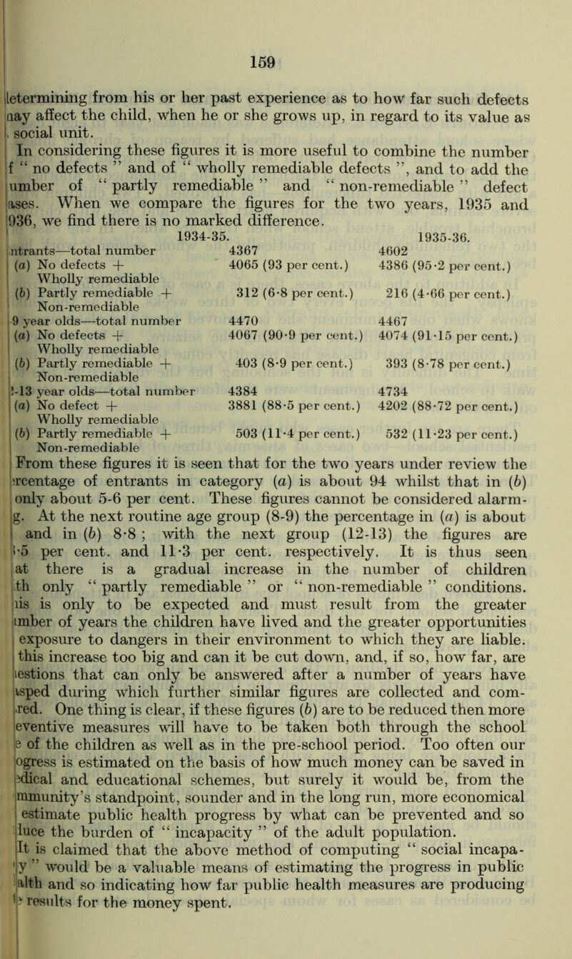 determining from his or her past experience as to how far such defects nay affect the child, when he or she grows up, in regard to its value as j. social unit. | In considering these figures it is more useful to combine the number If “no defects ” and of “ wholly remediable defects ”, and to add the (umber of “ partly remediable ” and “ non-remediable ” defect jases. When we compare the figures for the two years, 1935 and i936, we find there is no marked difference. 1934-35. 4367 4065 (93 per cent.) 1935-36. 4602 4386 (95-2 per cent.) 312 (6*8 per cent.) 216 (4-66 per cent.) 4470 4067 (90-9 per cent.) 4467 4074 (91*15 per cent.) 403 (8*9 per cent.) 393 (8*78 per cent.) 4384 3881 (88*5 per cent.) 4734 4202 (88*72 per cent.) 503 (11*4 per cent.) 532 (11*23 per cent.) Intrants—total number (a) No defects -f- Wholly remediable (b) Partly remediable + Non-remediable ■ 9 year olds—total number ; (a) No defects + Wholly remediable (6) Partly remediable + Non-remediable 15-13 year olds—total number j (a) No defect + Wholly remediable (b) Partly remediable + Non-remediable From these figures it is seen that for the two years under review the prcentage of entrants in category (a) is about 94 whilst that in (6) (only about 5-6 per cent. These figures cannot be considered alarm- g. At the next routine age group (8-9) the percentage in (a) is about | and in (6) 8-8 ; with the next group (12-13) the figures are |>-5 per cent, and 11*3 per cent, respectively. It is thus seen j at there is a gradual increase in the number of children i th only “ partly remediable ” or “ non-remediable ” conditions, pis is only to be expected and must result from the greater imber of years the children have lived and the greater opportunities j exposure to dangers in their environment to which they are liable. ! this increase too big and can it be cut down, and, if so, how far, are iiestions that can only be answered after a number of years have lisped during which further similar figures are collected and corn- red. One thing is clear, if these figures (b) are to be reduced then more eventive measures will have to be taken both through the school e of the children as well as in the pre-school period. Too often our (ogress is estimated on the basis of how much money can be saved in -dical and educational schemes, but surely it would be, from the immunity’s standpoint, sounder and in the long run, more economical i estimate public health progress by what can be prevented and so luce the burden of “ incapacity ” of the adult population. (It is claimed that the above method of computing “ social incapa- ' y ” would be a valuable means of estimating the progress in public alth and so indicating how far public health measures are producing V results for the money spent.