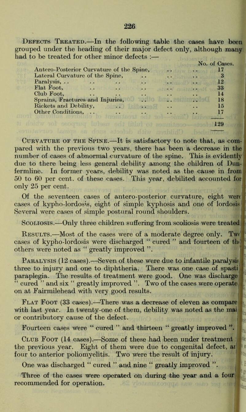 Defects Treated.—In the following table the cases have been grouped under the heading of their major defect only, although many had to be treated for other minor defects :— No. of Cases. Antero-Posterior Curvature of the Spine, .. . . 17 Lateral Curvature of the Spine, Paralysis, . . Flat Foot, Club Foot, Sprains, Fractures and Injuries, Rickets and Debility, Other Conditions, . . 3 12 33 14 18 15 17 129 Curvature of the Spine.—It is satisfactory to note that, as com- pared with the previous two years, there has been a decrease in the number of cases of abnormal curvature of the spine. This is evidently due to there being less general debility among the children of Dun- fermline. In former years, debility was noted as the cause in from 50 to 60 per cent, of these cases. This year, debilited accounted for only 25 per cent. Of the seventeen cases of antero-posterior curvature, eight were’ cases of kypho-lordosis, eight of simple kyphosis and one of lordosis Several were cases of simple postural round shoulders. Scoliosis.—Only three children suffering from scoliosis were treated] Results.—Most of the cases were of a moderate degree only. Tw( cases of kypho-lordosis were discharged “ cured ” and fourteen of th< others were noted as “ greatly improved Paralysis (12 cases).—Seven of these were due to infantile paralysis three to injury and one to diphtheria. There was one case of spasti paraplegia. The results of treatment were good. One was discharge “ cured ” and six “ greatly improved ”. Two of the cases were operate on at Fairmilehead with very good results. Flat Foot (33 cases).—There was a decrease of eleven as compare with last year. In twenty-one of them, debility was noted as the mai or contributory cause of the defect. Fourteen cases Were “ cured ” and thirteen “ greatly improved Club Foot (14 cases).—Some of these had been under treatment the previous year. Eight of them were due to congenital defect, ar four to anterior poliomyelitis. Two were the result of injury. One was discharged “ cured ” and nine “ greatly improved ”. Three of the cases were operated on during the year and a four recommended for operation.