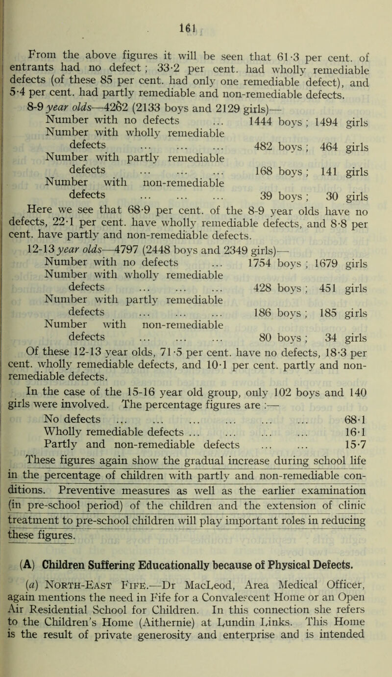 From the above figures it will be seen that 61-3 per cent, of entrants had no defect ; 33-2 per cent, had wholly remediable defects (of these 85 per cent, had only one remediable defect), and 5-4 per cent, had partly remediable and non-remediable defects. 8-9 year olds—42&2 (2133 boys and 2129 girls)— 1444 boys; Number with no defects Number with wholly remediable defects Number with partly remediable defects Number with non-remediable defects 482 boys; 168 boys; 1494 464 141 girls girls girls girls girls girls girls 39 boys ; 30 girls Here we see that 68-9 per cent, of the 8-9 year olds have no defects, 22-1 per cent, have wholly remediable defects, and 8-8 per cent, have partly and non-remediable defects. 12-13 year olds—4797 (2448 boys and 2349 girls)— Number with no defects ... 1754 boys; 1679 Number with wholly remediable defects 428 boys; 451 Number with partly remediable defects ... 186 boys; 185 Number with non-remediable defects 80 boys; 34 Of these 12-13 year olds, 71-5 per cent, have no defects, 18-3 per cent, wholly remediable defects, and 10-1 per cent, partly and non- remediable defects. In the case of the 15-16 year old group, only 102 boys and 140 girls were involved. The percentage figures are :— No defects 68*1 Wholly remediable defects ... ... ... ... 16-1 Partly and non-remediable defects ... ... 15-7 These figures again show the gradual increase during school life in the percentage of children with partly and non-remediable con- ditions. Preventive measures as well as the earlier examination (in pre-school period) of the children and the extension of clinic treatment to pre-school children will play important roles in reducing these figures. (A) Children Suffering Educationally because of Physical Defects. (a) North-East Fife.—Dr MacLeod, Area Medical Officer, again mentions the need in Fife for a Convalescent Home or an Open Air Residential School for Children. In this connection she refers to the Children’s Home (Aithernie) at Lundin Links. This Home is the result of private generosity and enterprise and is intended