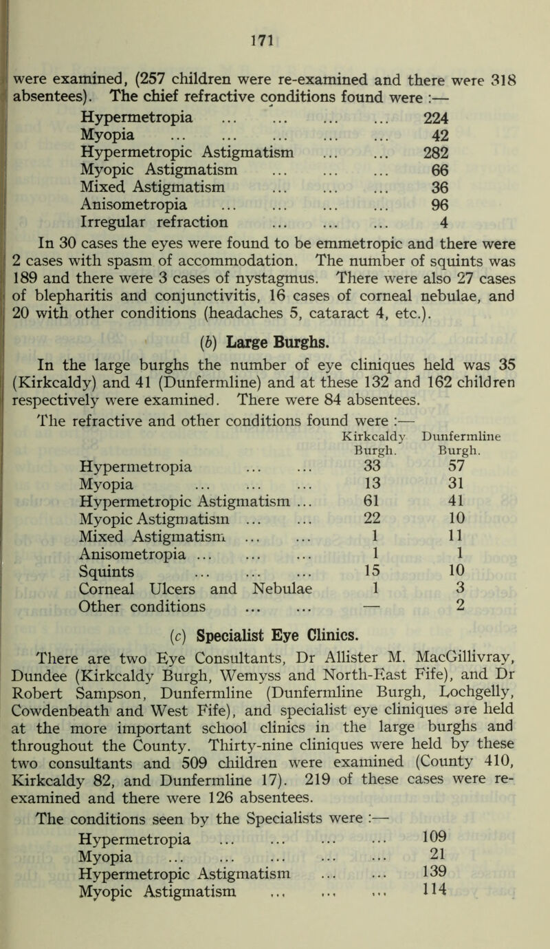 were examined, (257 children were re-examined and there were 318 absentees). The chief refractive cpnditions found were :— Hypermetropia 224 Myopia 42 Hypermetropic Astigmatism 282 Myopic Astigmatism 66 Mixed Astigmatism 36 Anisometropia 96 Irregular refraction 4 In 30 cases the eyes were found to be emmetropic and there were 2 cases with spasm of accommodation. The number of squints was 189 and there were 3 cases of nystagmus. There were also 27 cases of blepharitis and conjunctivitis, 16 cases of corneal nebulae, and 20 with other conditions (headaches 5, cataract 4, etc.). (b) Large Burghs. In the large burghs the number of eye cliniques held was 35 (Kirkcaldy) and 41 (Dunfermline) and at these 132 and 162 children respectively were examined. There were 84 absentees. The refractive and other conditions found were :— Kirkcaldy Dunfermline Hypermetropia Burgh. 33 Burgh. 57 Myopia 13 31 Hypermetropic Astigmatism ... 61 41 Myopic Astigm atism ... 22 10 Mixed Astigmatism 1 11 Anisometropia 1 1 Squints 15 10 Corneal Ulcers and Nebulae 1 3 Other conditions — 2 (c) Specialist Eye Clinics. There are two Bye Consultants, Dr Allister M. MacGillivray, Dundee (Kirkcaldy Burgh, Wemyss and North-East Fife), and Dr Robert Sampson, Dunfermline (Dunfermline Burgh, Bochgelly, Cowdenbeath and West Fife), and specialist eye cliniques are held at the more important school clinics in the large burghs and throughout the County. Thirty-nine cliniques were held by these two consultants and 509 children were examined (County 410, Kirkcaldy 82, and Dunfermline 17). 219 of these cases were re- examined and there were 126 absentees. The conditions seen by the Specialists were Hypermetropia 109 Myopia 21 Hypermetropic Astigmatism 139 Myopic Astigmatism 114