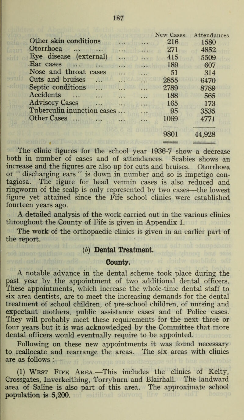 Other skin conditions Otorrhoea Eye disease (external) Ear cases Nose and throat cases Cuts and bruises Septic conditions Accidents Advisory Cases Tuberculin inunction cases Other Cases New Cases. Attendances. 216 1580 271 4852 415 5509 189 607 51 314 2855 6470 2789 8789 188 565 165 173 95 3535 1069 4771 9801 44,928 The clinic figures for the school year 1936-7 show a decrease both in number of cases and of attendances. Scabies shows an increase and the figures are also up for cuts and bruises. Otorrhoea or “ discharging ears ” is down in number and so is impetigo con- tagiosa. The figure for head vermin cases is also reduced and ringworm of the scalp is only represented by two cases—the lowest figure yet attained since the Fife school clinics were established fourteen years ago. A detailed analysis of the work carried out in the various clinics throughout the County of Fife is given in Appendix I. The work of the orthopaedic clinics is given in an earlier part of the report. (b) Dental Treatment. County. A notable advance in the dental scheme took place during the past year by the appointment of two additional dental officers. These appointments, which increase the whole-time dental staff to six area dentists, are to meet the increasing demands for the dental treatment of school children, of pre-school children, of nursing and expectant mothers, public assistance cases and of Police cases. They will probably meet these requirements for the next three or four years but it is was acknowledged by the Committee that more dental officers would eventually require to be appointed. Following on these new appointments it was found necessary to reallocate and rearrange the areas. The six areas with clinics are as follows :— (1) West Fife Area.—This includes the clinics of Kelty, Crossgates, Inverkeithing, Torryburn and Blairhall. The landward area of Saline is also part of this area. The approximate school population is 5,200.