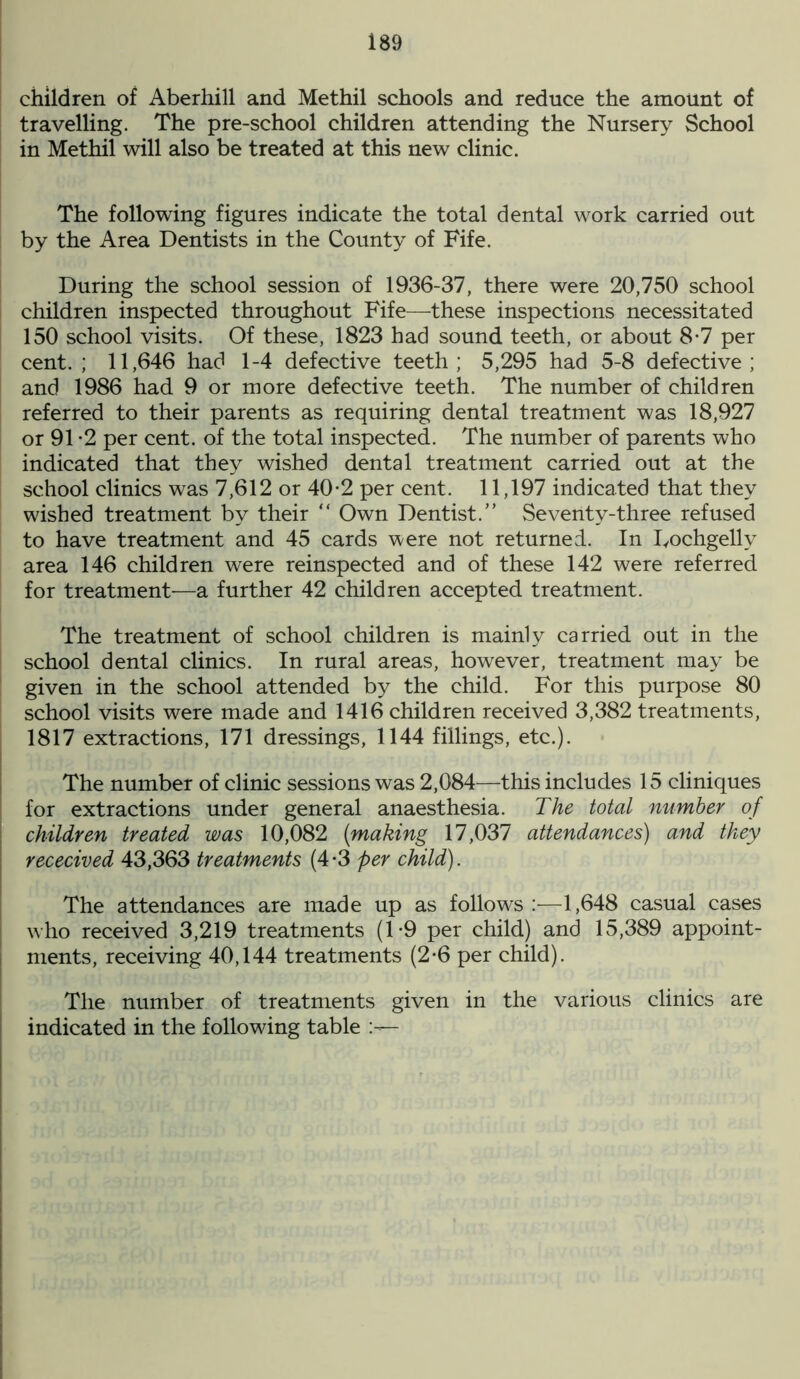 children of Aberhill and Methil schools and reduce the amount of travelling. The pre-school children attending the Nursery School in Methil will also be treated at this new clinic. The following figures indicate the total dental work carried out by the Area Dentists in the County of Fife. During the school session of 1936-37, there were 20,750 school children inspected throughout Fife—these inspections necessitated 150 school visits. Of these, 1823 had sound teeth, or about 8-7 per cent. ; 11,646 had 1-4 defective teeth; 5,295 had 5-8 defective; and 1986 had 9 or more defective teeth. The number of children referred to their parents as requiring dental treatment was 18,927 or 91 -2 per cent, of the total inspected. The number of parents who indicated that they wished dental treatment carried out at the school clinics was 7,612 or 40-2 per cent. 11,197 indicated that they wished treatment by their “ Own Dentist.” Seventy-three refused to have treatment and 45 cards were not returned. In Dochgellv area 146 children were reinspected and of these 142 were referred for treatment-—a further 42 children accepted treatment. The treatment of school children is mainly carried out in the school dental clinics. In rural areas, however, treatment may be given in the school attended by the child. For this purpose 80 school visits were made and 1416 children received 3,382 treatments, 1817 extractions, 171 dressings, 1144 fillings, etc.). The number of clinic sessions was 2,084—this includes 15 cliniques for extractions under general anaesthesia. The total number of children treated was 10,082 {making 17,037 attendances) and they rececived 43,363 treatments (4-3 per child). The attendances are made up as follows :—1,648 casual cases who received 3,219 treatments (1-9 per child) and 15,389 appoint- ments, receiving 40,144 treatments (2-6 per child). The number of treatments given in the various clinics are indicated in the following table