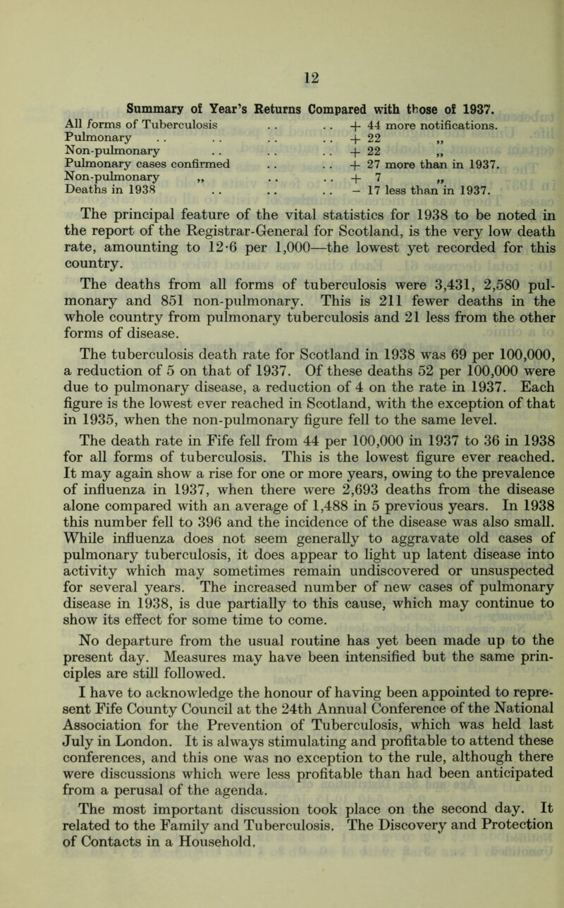 Summary of Year’s Returns Compared with those of 1937. All forms of Tuberculosis Pulmonary Non-pulmonary Pulmonary cases confirmed -f- 44 more notifications. 4- 22 + 22 ,, -f 27 more than in 1937. Non-pulmonary Deaths in 1938 + 7 \ * 99 -17 less than in 1937. The principal feature of the vital statistics for 1938 to be noted in the report of the Registrar-General for Scotland, is the very low death rate, amounting to 12-6 per 1,000—the lowest yet recorded for this country. The deaths from all forms of tuberculosis were 3,431, 2,580 pul- monary and 851 non-pulmonary. This is 211 fewer deaths in the whole country from pulmonary tuberculosis and 21 less from the other forms of disease. The tuberculosis death rate for Scotland in 1938 was 69 per 100,000, a reduction of 5 on that of 1937. Of these deaths 52 per 100,000 were due to pulmonary disease, a reduction of 4 on the rate in 1937. Each figure is the lowest ever reached in Scotland, with the exception of that in 1935, when the non-pulmonary figure fell to the same level. The death rate in Fife fell from 44 per 100,000 in 1937 to 36 in 1938 for all forms of tuberculosis. This is the lowest figure ever reached. It may again show a rise for one or more years, owing to the prevalence of influenza in 1937, when there were 2,693 deaths from the disease alone compared with an average of 1,488 in 5 previous years. In 1938 this number fell to 396 and the incidence of the disease was also small. While influenza does not seem generally to aggravate old cases of pulmonary tuberculosis, it does appear to light up latent disease into activity which may sometimes remain undiscovered or unsuspected for several years. The increased number of new cases of pulmonary disease in 1938, is due partially to this cause, which may continue to show its effect for some time to come. No departure from the usual routine has yet been made up to the present day. Measures may have been intensified but the same prin- ciples are still followed. I have to acknowledge the honour of having been appointed to repre- sent Fife County Council at the 24th Annual Conference of the National Association for the Prevention of Tuberculosis, which was held last July in London. It is always stimulating and profitable to attend these conferences, and this one was no exception to the rule, although there were discussions which were less profitable than had been anticipated from a perusal of the agenda. The most important discussion took place on the second day. It related to the Family and Tuberculosis. The Discovery and Protection of Contacts in a Household.