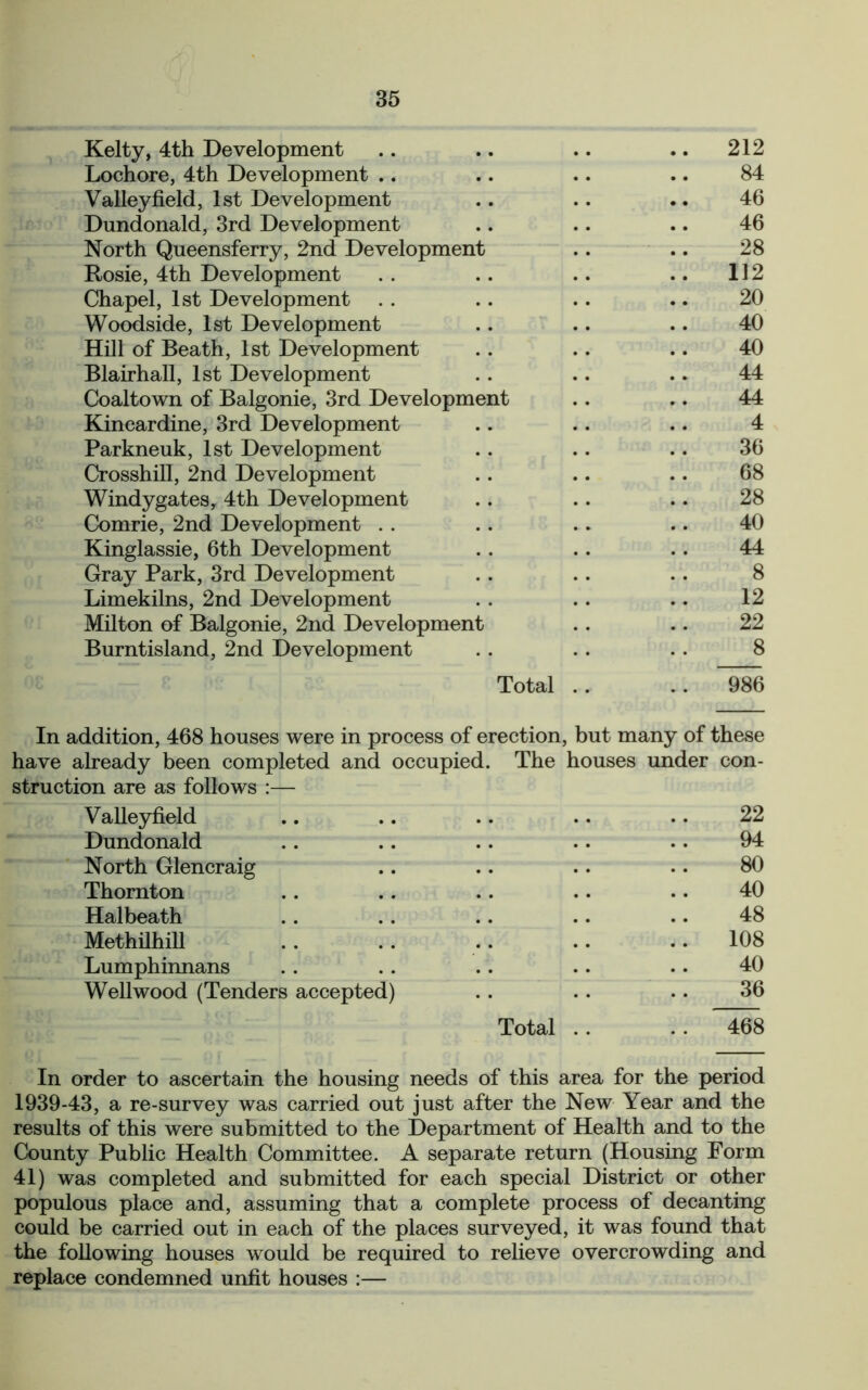Kelty, 4th Development .. .. .. .. 212 Lochore, 4th Development .. .. .. .. 84 Valleyfield, 1st Development .. .. .. 46 Dundonald, 3rd Development .. .. .. 46 North Queensferry, 2nd Development .. .. 28 Rosie, 4th Development . . .. .. .. 112 Chapel, 1st Development . . .. .. .. 20 Woodside, 1st Development .. .. .. 40 Hill of Beath, 1st Development .. .. .. 40 Blairhall, 1st Development . . .. . * 44 Coaltown of Balgonie, 3rd Development .. .. 44 Kincardine, 3rd Development .. .. .. 4 Parkneuk, 1st Development .. .. .. 36 Crosshill, 2nd Development .. .. .. 68 Windygates, 4th Development .. .. .. 28 Comrie, 2nd Development . . .. .. .. 40 Kinglassie, 6th Development .. .. .. 44 Gray Park, 3rd Development .. .. .. 8 Limekilns, 2nd Development .. .. .. 12 Milton of Balgonie, 2nd Development .. .. 22 Burntisland, 2nd Development . . . . . . 8 Total .. .. 986 In addition, 468 houses were in process of erection, but many of these have already been completed and occupied. The houses under con- struction are as follows :— Valleyfield 22 Dundonald 94 North Glencraig 80 Thornton 40 Halbeath 48 Methilhill .. 108 Lumphinnans 40 Wellwood (Tenders accepted) 36 Total . . . . 468 In order to ascertain the housing needs of this area for the period 1939-43, a re-survey was carried out just after the New Year and the results of this were submitted to the Department of Health and to the County Public Health Committee. A separate return (Housing Form 41) was completed and submitted for each special District or other populous place and, assuming that a complete process of decanting could be carried out in each of the places surveyed, it was found that the following houses would be required to relieve overcrowding and replace condemned unfit houses :—