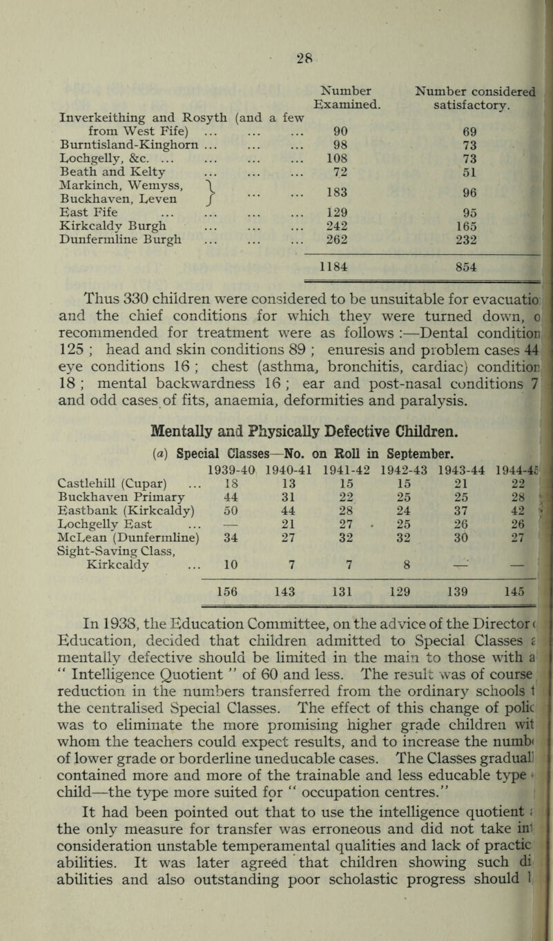 Number Number considered Examined. satisfactory. Inverkeithing and Rosyth (and a few from West Fife) ... 90 69 Burntisland-Kinghorn ... 98 73 Lochgelly, &c. ... 108 73 Beath and Kelty 72 51 Markinch, Wemyss, \ Buckhaven, Leven / 183 96 Bast Fife 129 95 Kirkcaldy Burgh 242 165 Dunfermline Burgh 262 232 1184 854 Thus 330 children were considered to be unsuitable for evacuatio and the chief conditions for which they were turned down, o recommended for treatment were as follows :—Dental condition 125 ; head and skin conditions 89 ; enuresis and problem cases 44 eye conditions 16 ; chest (asthma, bronchitis, cardiac) condition 18 ; mental backwardness 16 ; ear and post-nasal conditions 7 and odd cases of fits, anaemia, deformities and paralysis. Mentally and Physically Defective Children. (a) Special Classes- -No. on Roll in September. 1939-40 1940-41 1941-42 1942-43 1943-44 1944-4£ Castlehill (Cupar) 18 13 15 15 21 22 Buckhaven Primary 44 31 22 25 25 28 *■ Eastbank (Kirkcaldy) 50 44 28 24 37 42 \ Lochgelly East — 21 27 • 25 26 26 McLean (Dunfermline) Sight-Saving Class, 34 27 32 32 30 27 Kirkcaldy 10 7 7 8 —' — i 156 143 131 129 139 145 In 1938, the Education Committee, on the advice of the Director ( Education, decided that children admitted to Special Classes £ mentally defective should be limited in the main to those with a “ Intelligence Quotient ” of 60 and less. The result was of course reduction in the numbers transferred from the ordinary schools t the centralised Special Classes. The effect of this change of polic was to eliminate the more promising higher grade children wit whom the teachers could expect results, and to increase the numb* of lower grade or borderline uneducable cases. The Classes gradual! contained more and more of the trainable and less educable type - child—the type more suited for “ occupation centres.” It had been pointed out that to use the intelligence quotient ; the only measure for transfer was erroneous and did not take in' consideration unstable temperamental qualities and lack of practic abilities. It was later agreed that children showing such di abilities and also outstanding poor scholastic progress should 1