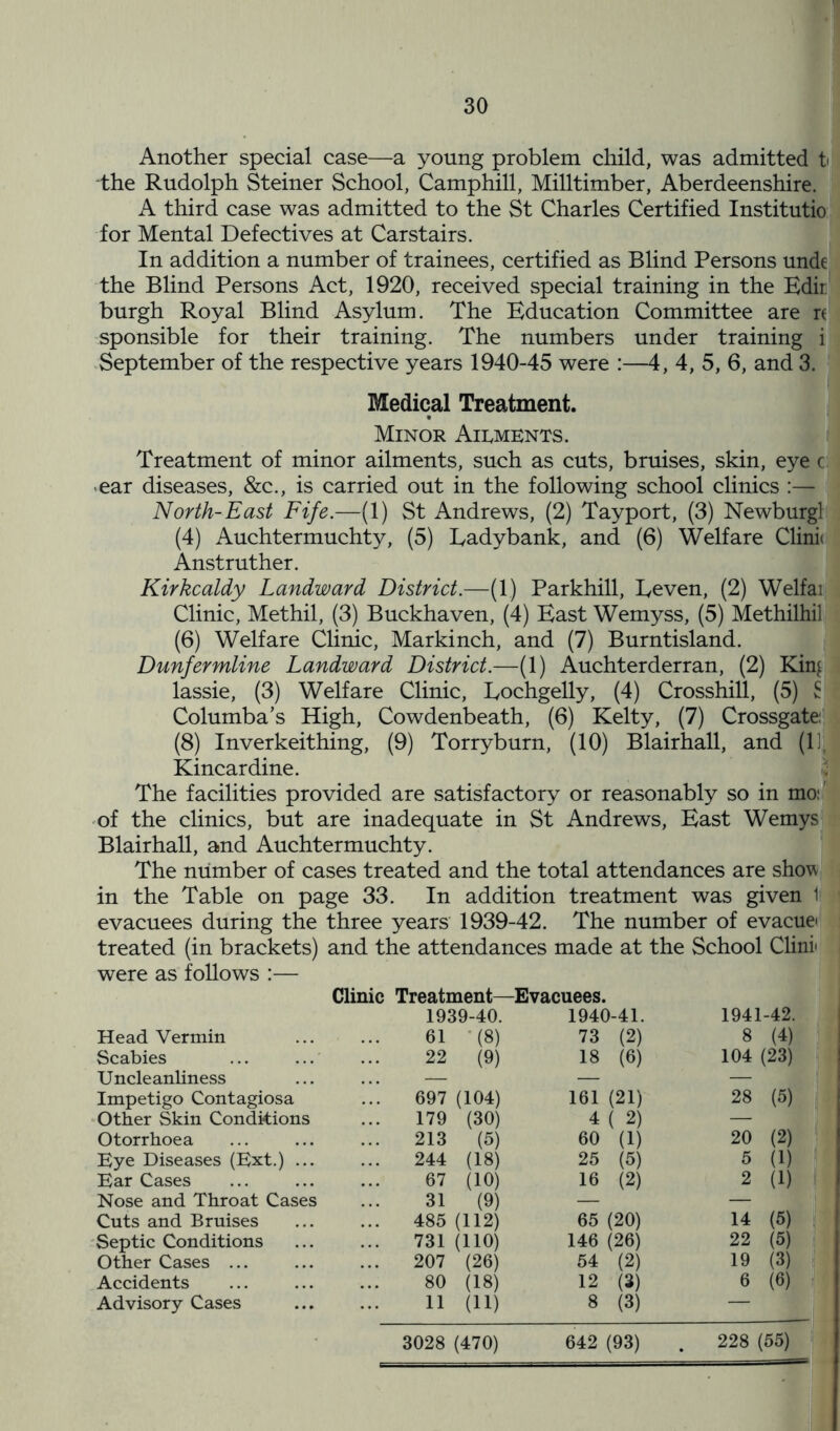 Another special case—a young problem child, was admitted t the Rudolph Steiner School, Camphill, Milltimber, Aberdeenshire. A third case was admitted to the St Charles Certified Institutio for Mental Defectives at Carstairs. In addition a number of trainees, certified as Blind Persons unde the Blind Persons Act, 1920, received special training in the Edit burgh Royal Blind Asylum. The Education Committee are re sponsible for their training. The numbers under training i September of the respective years 1940-45 were :—4, 4, 5, 6, and 3. Medical Treatment. Minor Ailments. Treatment of minor ailments, such as cuts, bruises, skin, eye c ear diseases, &c., is carried out in the following school clinics :— North-East Fife.—(1) St Andrews, (2) Tayport, (3) Newburgl (4) Auchtermuchty, (5) Eadybank, and (6) Welfare Clinic Anst rather. Kirkcaldy Landward District.—(1) Parkhill, Eeven, (2) Welfai Clinic, Methil, (3) Buckhaven, (4) East Wemyss, (5) Methilhil (6) Welfare Clinic, Markinch, and (7) Burntisland. Dunfermline Landward District.—(1) Auchterderran, (2) Kinj lassie, (3) Welfare Clinic, Lochgelly, (4) Crosshill, (5) £ Columba’s High, Cowdenbeath, (6) Kelty, (7) Crossgate: (8) Inverkeithing, (9) Torryburn, (10) Blairhall, and (11, Kincardine. The facilities provided are satisfactory or reasonably so in mo:' of the clinics, but are inadequate in St Andrews, East Wemys Blairhall, and Auchtermuchty. The number of cases treated and the total attendances are show in the Table on page 33. In addition treatment was given 1 evacuees during the three years 1939-42. The number of evacuee treated (in brackets) and the attendances made at the School Clini were as follows :— Head Vermin Scabies Uncleanliness Impetigo Contagiosa Other Skin Conditions Otorrhoea Eye Diseases (Ext.) ... Ear Cases Nose and Throat Cases Cuts and Bruises Septic Conditions Other Cases ... Accidents Advisory Cases Clinic Treatment—Evacuees. 1939-40. 1940-41. 1941-42. 61 (8) 73 (2) 8 (4) 22 (9) 18 (6) 104 (23) 697 (104) 161 (21) 28 (5) 179 (30) 4 ( 2) — 213 (5) 60 (1) 20 (2) 244 (18) 25 (5) 5 (1) 1 67 (10) 16 (2) 2 (1) 31 (9) — — 485 (112) 65 (20) 14 (5) 731 (110) 146 (26) 22 (5) 207 (26) 54 (2) 19 (3) 80 (18) 12 (3) 6 (6) 11 (11) 8 (3) 3028 (470) 642 (93) . 228 (55)