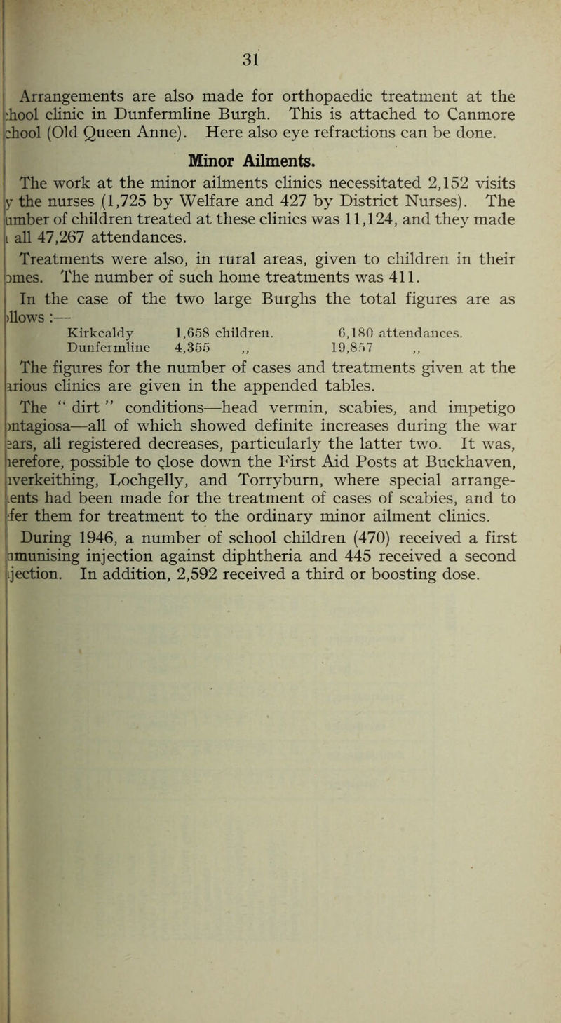 | Arrangements are also made for orthopaedic treatment at the pool clinic in Dunfermline Burgh. This is attached to Canmore jchool (Old Queen Anne). Here also eye refractions can be done. Minor Ailments. The work at the minor ailments clinics necessitated 2,152 visits y the nurses (1,725 by Welfare and 427 by District Nurses). The amber of children treated at these clinics was 11,124, and they made l all 47,267 attendances. Treatments were also, in rural areas, given to children in their omes. The number of such home treatments was 411. In the case of the two large Burghs the total figures are as >llows :— Kirkcaldy 1,658 children. 6,180 attendances. Dunfermline 4,355 ,, 19,857 The figures for the number of cases and treatments given at the irious clinics are given in the appended tables. The “ dirt ” conditions—head vermin, scabies, and impetigo mtagiosa—all of which showed definite increases during the war sars, all registered decreases, particularly the latter two. It was, lerefore, possible to close down the First Aid Posts at Buckhaven, jiverkeithing, Tochgelly, and Torryburn, where special arrange- ments had been made for the treatment of cases of scabies, and to :fer them for treatment to the ordinary minor ailment clinics. I During 1946, a number of school children (470) received a first amunising injection against diphtheria and 445 received a second Ljection. In addition, 2,592 received a third or boosting dose.