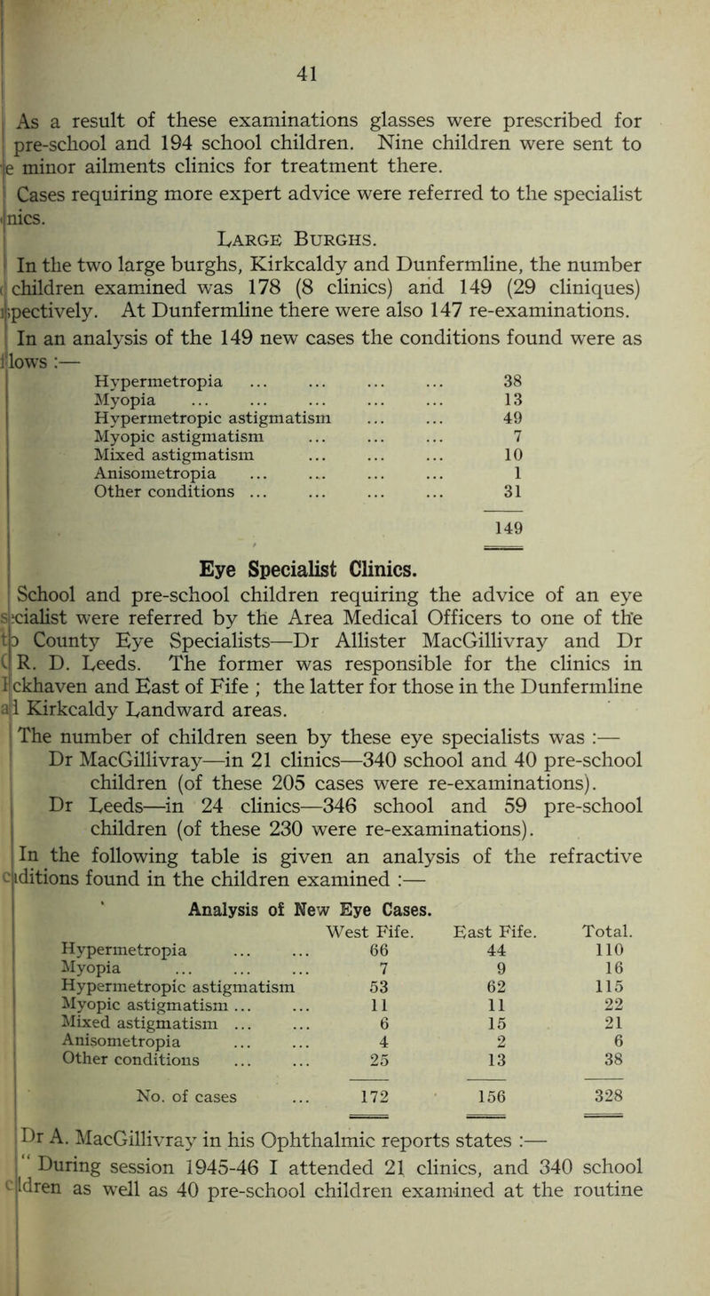 ; As a result of these examinations glasses were prescribed for pre-school and 194 school children. Nine children were sent to e minor ailments clinics for treatment there. Cases requiring more expert advice were referred to the specialist inics. Large Burghs. In the two large burghs, Kirkcaldy and Dunfermline, the number d; children examined was 178 (8 clinics) arid 149 (29 cliniques) ijspectively. At Dunfermline there were also 147 re-examinations. In an analysis of the 149 new cases the conditions found were as flows :— Hypermetropia Myopia Hypermetropic astigmatism Myopic astigmatism Mixed astigmatism Anisometropia Other conditions ... 38 13 49 7 10 1 31 149 Eye Specialist Clinics. j School and pre-school children requiring the advice of an eye socialist were referred by the Area Medical Officers to one of the tp County Eye Specialists—Dr Allister MacGillivray and Dr C| R. D. Leeds. The former was responsible for the clinics in fckhaven and East of Fife ; the latter for those in the Dunfermline afl Kirkcaldy Landward areas. | The number of children seen by these eye specialists was :— Dr MacGillivray—in 21 clinics—340 school and 40 pre-school children (of these 205 cases were re-examinations). Dr Leeds—in 24 clinics—346 school and 59 pre-school children (of these 230 were re-examinations). In the following table is given an analysis of the refractive lditions found in the children examined :— Analysis of New Eye Cases. West Fife. East Fife. Total. Hypermetropia 66 44 no Myopia 7 9 16 Hypermetropic astigmatism 53 62 115 Myopic astigmatism ... 11 11 22 Mixed astigmatism ... 6 15 21 Anisometropia 4 2 6 Other conditions 25 13 38 No. of cases 172 156 328 Ih A. MacGillivray in his Ophthalmic reports states :— During session 1945-46 I attended 21 clinics, and 340 school ldren as well as 40 pre-school children examined at the routine c