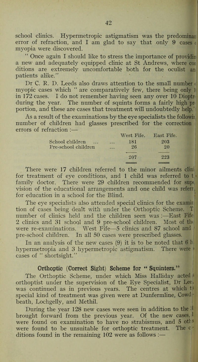 school clinics. Hypermetropic astigmatism was the predominar error of refraction, and I am glad to say that only 9 cases ( myopia were discovered. “ Once again I should like to stress the importance of providiti a new and adequately equipped clinic at St Andrews, where coi ditions are extremely uncomfortable both for the oculist an patients alike/' Dr C. R. D. Leeds also draws attention to the small number < myopic cases which “ are comparatively few, there being only ] in 172 cases. I do not remember having seen any over 10 Dioptr during the year. The number of squints forms a fairly high pr portion, and these are cases that treatment will undoubtedly help. ' As a result of the examinations by the eye specialists the followii number of children had glasses prescribed for the correction errors of refraction :— West Fife. School children ... ... 181 Pre-school children ... 26 207 There were 17 children referred to the minor ailments clini for treatment of eye conditions, and 1 child was referred to t family doctor. There were 29 children recommended for sup( vision of the educational arrangements and one child was referr, for education in a school for the Blind. The eye specialists also attended special clinics for the examir tion of cases being dealt with under the Orthoptic Scheme. T number of clinics held and the children seen was :—-East Fife 2 clinics and 31 school and 9 pre-school children. Most of th< were re-examinations. West Fife—5 clinics and 87 school and 1 pre-school children. In all 50 cases were prescribed glasses. In an analysis of the new cases (9) it is to be noted that 6 h hypermetropia and 3 hypermetropic astigmatism. There were * cases of “ shortsight.” Orthoptic (Correct Sight) Scheme for “ Squinters.” The Orthoptic Scheme, under which Miss Halliday acted 5 orthoptist under the supervision of the Eye Specialist, Dr Lee, was continued as in previous years. The centres at which tp special kind of treatment was given were at Dunfermline, Cowd - beath, Lochgelly, and Methil. During the year 128 new cases were seen in addition to the 3 brought forward from the previous year. Of the new cases, 1 were found on examination to have no strabismus, and 5 otfs were found to be unsuitable for orthoptic treatment. The c - ditions found in the remaining 102 were as follows :— East Fife. 203 20 223