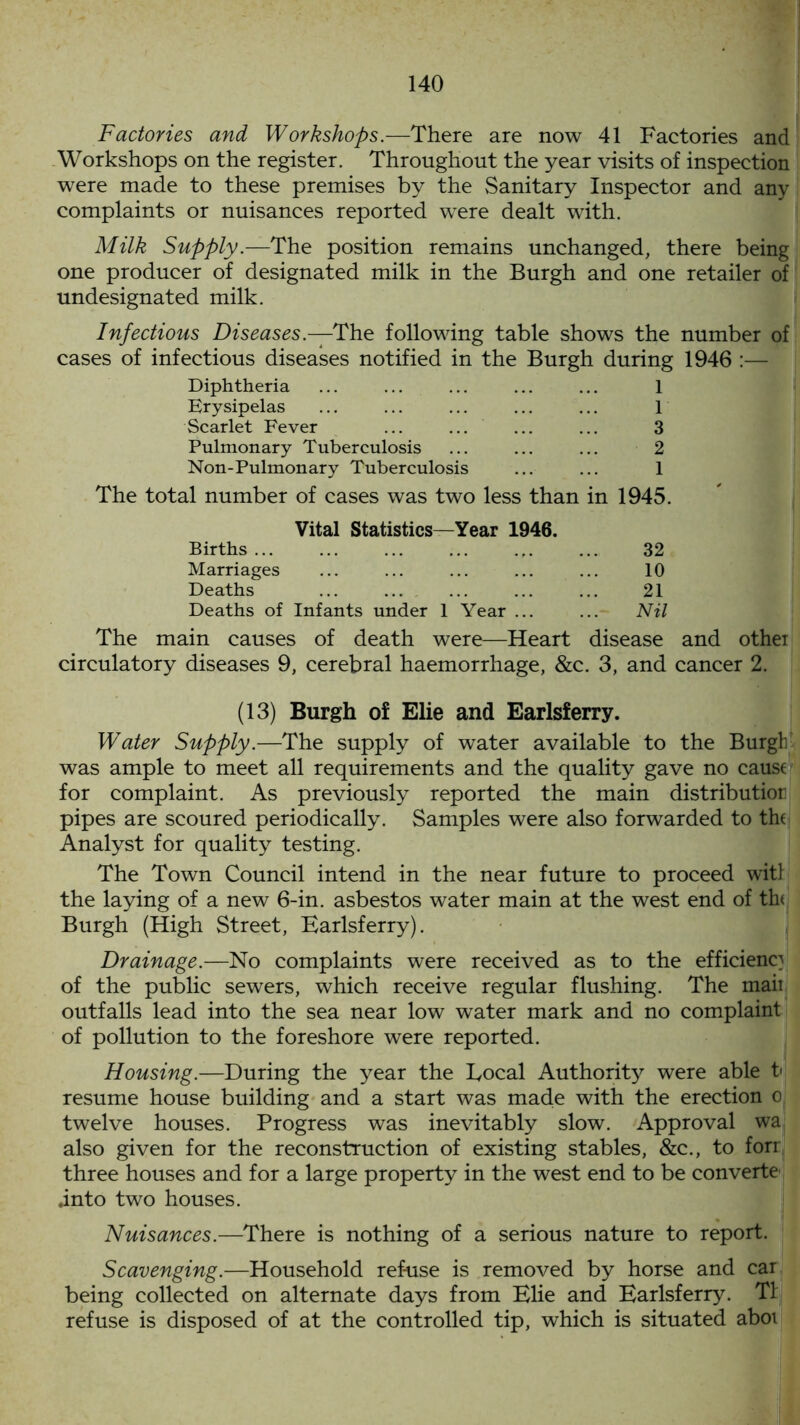 Factories and Workshops.—There are now 41 Factories and Workshops on the register. Throughout the year visits of inspection were made to these premises by the Sanitary Inspector and any complaints or nuisances reported were dealt with. Milk Supply—The position remains unchanged, there being one producer of designated milk in the Burgh and one retailer of undesignated milk. Infectious Diseases—The following table shows the number of cases of infectious diseases notified in the Burgh during 1946 :— Diphtheria ... ... ... ... ... 1 Erysipelas ... ... ... ... ... 1 Scarlet Fever ... ... ... ... 3 Pulmonary Tuberculosis ... ... ... 2 Non-Pulmonary Tuberculosis ... ... 1 The total number of cases was two less than in 1945. Vital Statistics—Year 1946. Births ... ... ... ... ... ... 32 Marriages ... ... ... ... ... 10 Deaths ... ... ... ... ... 21 Deaths of Infants under 1 Year ... ... Nil The main causes of death were—Heart disease and othei circulatory diseases 9, cerebral haemorrhage, &c. 3, and cancer 2. (13) Burgh of Elie and Earlsferry. Water Supply.—The supply of water available to the Burgh was ample to meet all requirements and the quality gave no cause for complaint. As previously reported the main distributior pipes are scoured periodically. Samples were also forwarded to the Analyst for quality testing. The Town Council intend in the near future to proceed wit! the laying of a new 6-in. asbestos water main at the west end of th< Burgh (High Street, Earlsferry). Drainage.—No complaints were received as to the efficiency of the public sewers, which receive regular flushing. The mail outfalls lead into the sea near low water mark and no complaint of pollution to the foreshore were reported. Housing.—During the year the Local Authority were able t resume house building and a start was macLe with the erection oj twelve houses. Progress was inevitably slow. Approval wa also given for the reconstruction of existing stables, &c., to forr three houses and for a large property in the west end to be converte into two houses. Nuisances.—There is nothing of a serious nature to report. Scavenging.—Household refuse is removed by horse and car being collected on alternate days from Elie and Earlsferry. T1 refuse is disposed of at the controlled tip, which is situated abot