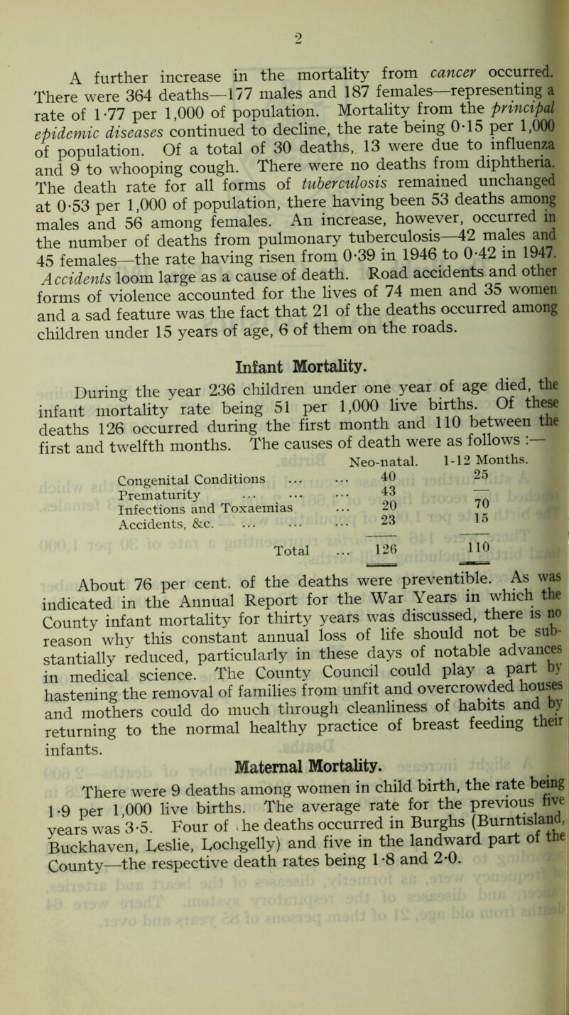 A further increase in the mortality from cancer occurred. There were 364 deaths—177 males and 187 females—representing a rate of 1-77 per 1,000 of population. Mortality from the principal epidemic diseases continued to decline, the rate being 0*15 per 1,000 of population. Of a total of 30 deaths, 13 were due to influenza and 9 to whooping cough. There were no deaths from diphtheria. The death rate for all forms of tuberculosis remained unchanged at 0-53 per 1,000 of population, there having been 53 deaths among males and 56 among females. An increase, however, occurred in the number of deaths from pulmonary tuberculosis—42 males and 45 females—the rate having risen from 0-39 in 1946 to 0-42 m 1947. Accidents loom large as a cause of death. Road accidents and other forms of violence accounted for the lives of 74 men and 35 women and a sad feature was the fact that 21 of the deaths occurred among children under 15 years of age, 6 of them on the roads. Infant Mortality. During the year 236 children under one year of age died, the infant mortality rate being 51 per 1,000 live births. Of these deaths 126 occurred during the first month and 110 between the first and twelfth months. The causes of death were as follows Congenital Conditions Prematurity- Infections and Toxaemias Accidents, &c. Total Neo-natal. 40 43 20 23 126 1-12 Months. 25 70 110 About 76 per cent, of the deaths were preventive. As was indicated in the Annual Report for the War Years in which the County infant mortality for thirty years was discussed, there is no reason why this constant annual loss of life should not be sub- stantially reduced, particularly in these days of notable advances in medical science. The County Council could play a part by hastening the removal of families from unfit and overcrowded houses and mothers could do much through cleanliness of habits and by returning to the normal healthy practice of breast feeding their infants. Maternal Mortality. There were 9 deaths among women in child birth, the rate being 1 -9 per 1 000 live births. The average rate for the previous five years was 3-5. Four of , he deaths occurred in Burghs (Burntisland Buckhaven, Leslie, Lochgelly) and five in the landward part of the