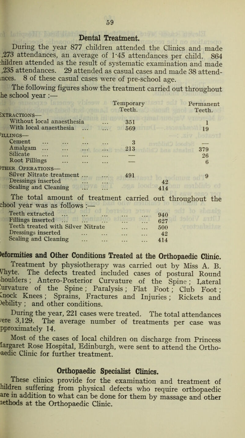 Dental Treatment. During the year 877 children attended the Clinics and made ,273 attendances, an average of 1*45 attendances per child. 864 children attended as the result of systematic examination and made ,235 attendances. 29 attended as casual cases and made 38 attend- inces. 8 of these casual cases were of pre-school age. The following figures show the treatment carried out throughout he school year :— Temporary Permanent Teeth. Teeth. EXTRACTIONS— Without local anaesthesia 351 1 With local anaesthesia 569 19 ^WNGS— Cement 3 Amalgam ... 213 379 Silicate 26 Root Fillings — 6 )ther Operations— Silver Nitrate treatment .. 491 9 Dressings inserted 42 Scaling and Cleaning 414 The total amount of treatment carried out throughout the chool year was as follows : :— Teeth extracted ... ... ... ... ... 940 Fillings inserted ... ... ... ... ... 627 Teeth treated with Silver Nitrate 500 Dressings inserted ... ... ... ... 42 Scaling and Cleaning ... ... ... ... 414 leformities and Other Conditions Treated at the Orthopaedic Clinic. Treatment by physiotherapy was carried out by Miss A. B. Vhyte. The defects treated included cases of postural Round houlders; Antero-Posterior Curvature of the Spine; Lateral Curvature of the Spine; Paralysis; Flat Foot; Club Foot; wnock Knees; Sprains, Fractures and Injuries; Rickets and )ebility ; and other conditions. During the year, 221 cases were treated. The total attendances 'ere 3,129. The average number of treatments per case was pproximately 14. Most of the cases of local children on discharge from Princess largaret Rose Hospital, Edinburgh, were sent to attend the Ortho- pedic Clinic for further treatment. Orthopaedic Specialist Clinics. These clinics provide for the examination and treatment of hildren suffering from physical defects who require orthopaedic are in addition to what can be done for them by massage and other methods at the Orthopaedic Clinic.