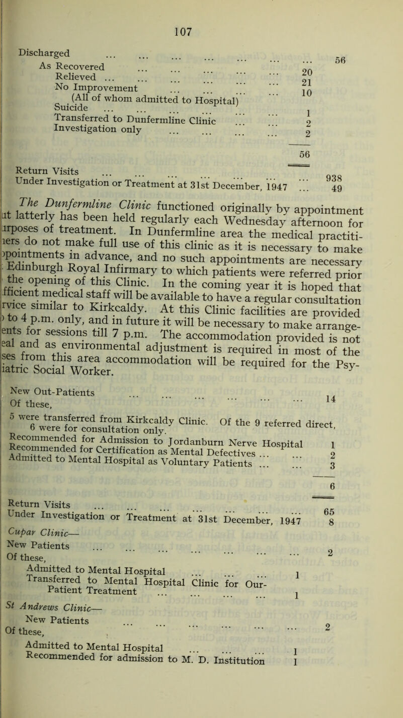 Discharged As Recovered Relieved ... No Improvement (All of whom admitted to Hospital) Suicide ' Transferred to Dunfermiine Clinic ] ’ Investigation only 20 21 10 1 2 2 56 Return Visits Under Investigation or Treatment at 31st December, 1947 938 49 The Dunfermline Clinic functioned originally by appointment t latterlY has been held regularly each Wednesday afternoon for irposes of treatment In Dunfermline area the medical practiti- lers do not make full use of this clinic as it is necessary to make ^MnWh K adiVrnr6, and n° SUCh aPP°intments are necessary Edinburgh Royal Infirmary to which patients were referred prior the opening of this Clinic. In the coming year it is hoped that ficient medical staff will be available to have a regular consultation l ar it0 KljkcaJdy' At this Clinic facilities are provided p-m. only, and m future it will be necessary to make arranve- eal and SeSS1°nS ** 7 The ^ommodation provided is not III a^as environmental adjustment is required in most of the Sric S^cS WorLr°mm0 ati°n WiU be reqUired f°r the Ps>- New Out-Patients Of these. 5 were transferred from Kirkcaldy Clinic. Of the 6 were for consultation only. Recommended for Admission to Jordanburn Nerv Recommended for Certification as Mental Defective: Admitted to Mental Hospital as Voluntary Patients referred direct, HovSpital 1 2 3 6 Return Visits Under Investigation or Treatment at'31st December, 1947 ^ Cupar Clinic— New Patients Of these, 2 Admitted to Mental Hospital i Transferred to Mental Hospital ciinic for Our- Patient Treatment 1 St Andrews Clinic— New Patients Of these, 2 Admitted to Mental Hospital i Recommended for admission to M. D. Institution