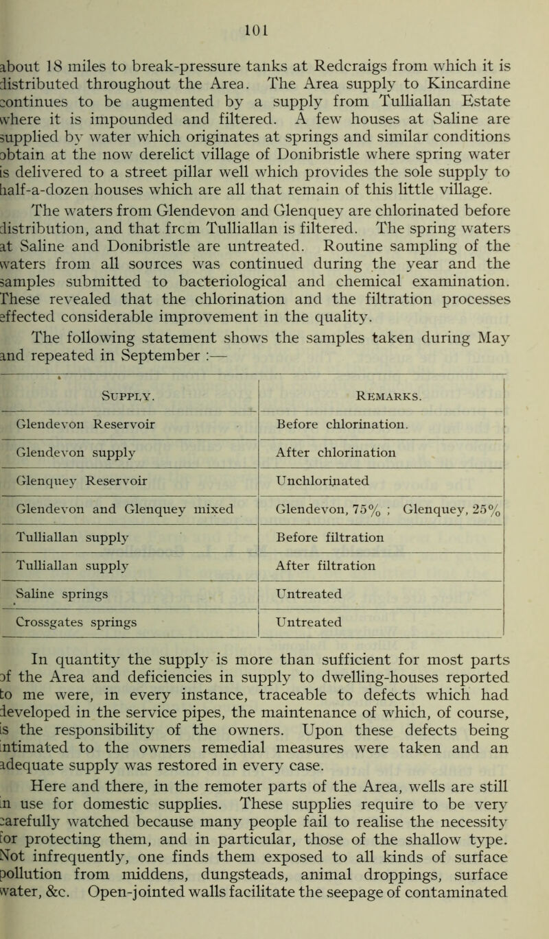 about 18 miles to break-pressure tanks at Redcraigs from which it is distributed throughout the Area. The Area supply to Kincardine continues to be augmented by a supply from Tulliallan Estate where it is impounded and filtered. A few houses at Saline are supplied by water which originates at springs and similar conditions abtain at the now derelict village of Donibristle where spring water is delivered to a street pillar well which provides the sole supply to lialf-a-dozen houses which are all that remain of this little village. The waters from Glendevon and Glenquey are chlorinated before distribution, and that frcm Tulliallan is filtered. The spring waters at Saline and Donibristle are untreated. Routine sampling of the waters from all sources was continued during the year and the samples submitted to bacteriological and chemical examination. These revealed that the chlorination and the filtration processes effected considerable improvement in the quality. The following statement shows the samples taken during May and repeated in September :— Supply. Remarks. Glendevon Reservoir Before chlorination. Glendevon supply After chlorination Glenquey Reservoir Unchlorinated Glendevon and Glenquey mixed Glendevon, 75% ; Glenquey, 25% Tulliallan supply Before filtration Tulliallan supply After filtration Saline springs Untreated Crossgates springs Untreated In quantity the supply is more than sufficient for most parts af the Area and deficiencies in supply to dwelling-houses reported to me were, in every instance, traceable to defects which had developed in the service pipes, the maintenance of which, of course, is the responsibility of the owners. Upon these defects being intimated to the owners remedial measures were taken and an adequate supply was restored in every case. Here and there, in the remoter parts of the Area, wells are still in use for domestic supplies. These supplies require to be very :arefully watched because many people fail to realise the necessity tor protecting them, and in particular, those of the shallow type. Mot infrequently, one finds them exposed to all kinds of surface pollution from middens, dungsteads, animal droppings, surface water, &c. Open-jointed walls facilitate the seepage of contaminated