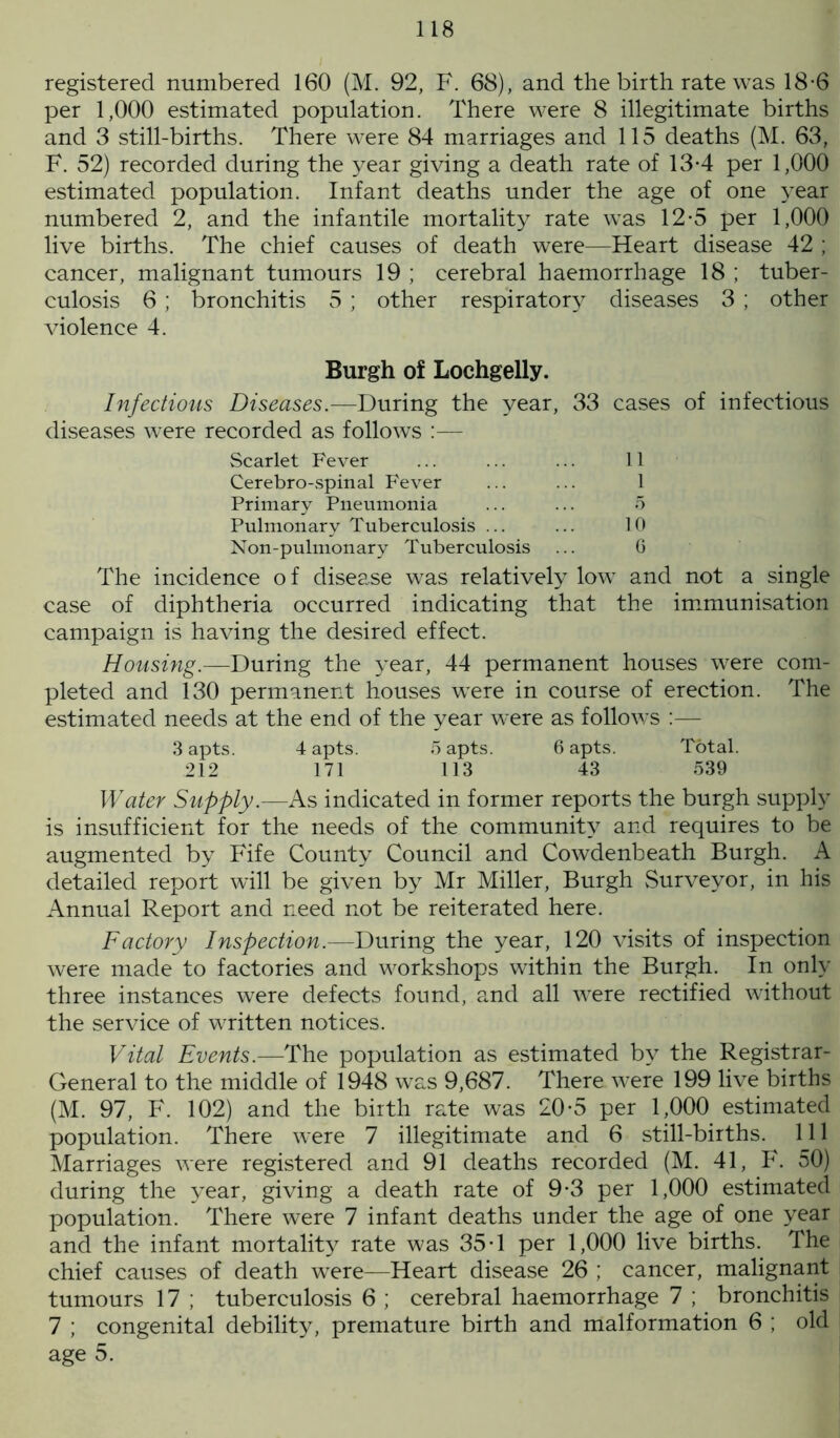 registered numbered 160 (M. 92, F. 68), and the birth rate was 18*6 per 1,000 estimated population. There were 8 illegitimate births and 3 still-births. There were 84 marriages and 115 deaths (M. 63, F. 52) recorded during the year giving a death rate of 13-4 per 1,000 estimated population. Infant deaths under the age of one year numbered 2, and the infantile mortality rate was 12-5 per 1,000 live births. The chief causes of death were—Heart disease 42 ; cancer, malignant tumours 19 ; cerebral haemorrhage 18 ; tuber- culosis 6 ; bronchitis 5 ; other respiratory diseases 3 ; other violence 4. Burgh of Lochgelly. Infectious Diseases.—During the year, 33 cases of infectious diseases were recorded as follows :— Scarlet Fever ... ... ... 11 Cerebro-spinal Fever ... ... 1 Primary Pneumonia ... ... 5 Pulmonary Tuberculosis ... ... 10 Non-pulmonary Tuberculosis ... G The incidence o f disease was relatively low and not a single case of diphtheria occurred indicating that the immunisation campaign is having the desired effect. Housing.—During the year, 44 permanent houses were com- pleted and 130 permanent houses were in course of erection. The estimated needs at the end of the year were as follows :— 3 apts. 4 apts. 5 apts. 6 apts. Total. 212 171 113 43 539 Water Supply.—As indicated in former reports the burgh supply is insufficient for the needs of the community and requires to be augmented by Fife County Council and Cowdenbeath Burgh. A detailed report will be given by Mr Miller, Burgh Surveyor, in his Annual Report and need not be reiterated here. Factory Inspection.—During the year, 120 visits of inspection were made to factories and workshops within the Burgh. In only three instances were defects found, and all were rectified without the service of written notices. Vital Events.—The population as estimated by the Registrar- General to the middle of 1948 was 9,687. There were 199 live births (M. 97, F. 102) and the birth rate was 20-5 per 1,000 estimated population. There were 7 illegitimate and 6 still-births. 111 Marriages were registered and 91 deaths recorded (M. 41, F. 50) during the year, giving a death rate of 9-3 per 1,000 estimated population. There were 7 infant deaths under the age of one year and the infant mortality rate was 35-1 per 1,000 live births. The chief causes of death were—Heart disease 26 ; cancer, malignant tumours 17 ; tuberculosis 6 ; cerebral haemorrhage 7 ; bronchitis 7 ; congenital debility, premature birth and malformation 6 ; old age 5.