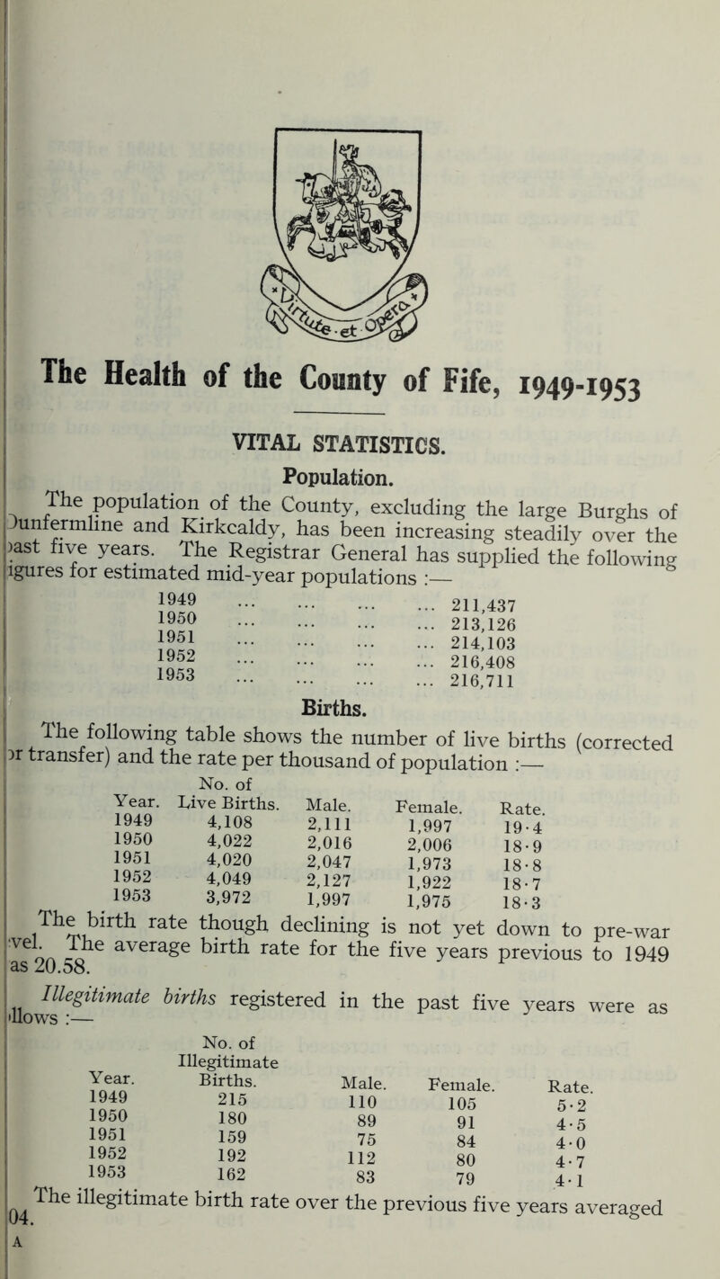 The Health of the County of Fife, 1949-1953 VITAL STATISTICS. Population. The population of the County, excluding the large Burghs of unfermhne and Kirkcaldy, has been increasing steadily over the )ast five years. The Registrar General has supplied the following igures for estimated mid-year populations 1949 1950 1951 1952 1953 211,437 213,126 214,103 216,408 216,711 Births. The following table shows the number of live births (corrected rcj ncf(=>r'\ otnrl ^4- J.1 -I r . .. ' No. of hive Births. Male. Female. Rate. 4,108 2,111 1,997 19-4 4,022 2,016 2,006 18-9 4,020 2,047 1,973 18-8 4,049 2,127 1,922 18-7 3,972 1,997 1,975 18-3 Year. 1949 1950 1951 1952 1953 . - ::uuwii LO pre-war on ccTe avera&e birth rate for the five years previous to 1949 as .ZU.Do. Illegitimate births registered in the past five years were as •Hows .‘ No. of Year. Illegitimate Births. Male. Female. Rate. 1949 215 110 105 5-2 1950 180 89 91 4*5 1951 159 75 84 4-0 1952 192 112 80 4-7 1953 162 83 79 4-1 ... 1 u • i