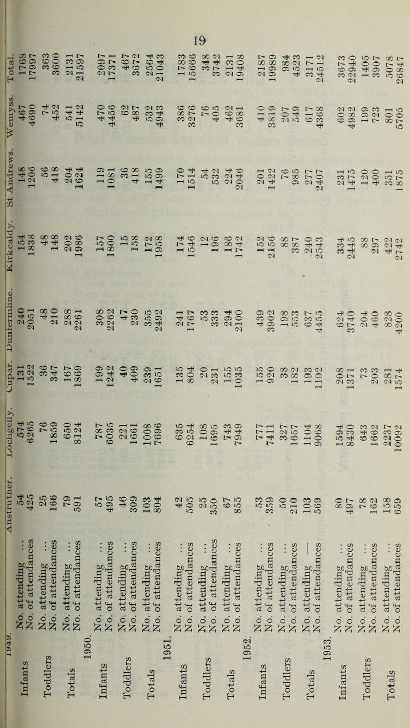 : 00 l> CO O -h t> m CO 05 CO O CO 05 +j r-- 05 co co h o 0 I> CO Cq pH 8 ^ ©* i> i—i i> cq co 05 t> co t> co Tt< O CO ^ CO lOO cq i> co <nh <N O CO CM t- (N CO l> © CO 00 CO ^ tJH ^ IQ 03 CO CO 00 Oq H oo oo co t*h co o l> CO CO t> pH T* I—i to CO (N 05 CO CO CO to Cl —I 00 l> i> o CO 00 co cq co CO CO o 05 t)h co Hcq oo oo oo cq t> —i -1 05 05 to I—I to cq 05 co oq CO O O t> GO t-* t> T* © © T* CO 05 Tf< 05 o 00 co cq hco to co cq cq © © E © i> oo cq cq © co pH © 1—1 1—1 © TfH pH © © 00 © cq © © rjH 00 cq © © CO © © pH I> 00 tH CO © cn h £J 00 co co 00 t* U T# O lO H o IM a - 2 :< ^ cqco oh cooo loos ©TjHT^oq-^co H00 CO 10 05 l> i—I Oco <N^ r-H© T* pH p* HIO ic N© i cq co to i> o © cq oo !> © oq © cq -h cq h to © © h to CO C <M © lO l> Oq ^ ph h^i CO 00 -5 ^ no oo oo cq © rt to co t* t* © oo y oo ph cq 05 3 © -H GO © 00 pH H © T# H oo © a cq © cq oq cq ■w <n cq t © to oo cq oo © cq © © cq IQO HifJ fpio t>-^pH©00^ l-H 00 ,—1_|© H to pH pH oo cq t'- © to cq © © co »o © co cq cq co cq cq t'p CO co -^ © © © co © © cq t- co cq h f-h cq cq © oo t- © co © © oo © p*l rJH hh co cq © cq cq © cq oo co t- © co © © © co © T}H © pH © © Tt< co ^ t* © go t-p oq cq co ^ oo © cq Tt* co Tin cq ^i> cq cq T* © -^ © 00 o cq ^ © © cq © © r> cq ^ © oq CO tJH h ph cq p co cq © aH © 3 pH jj 36 347 167 1869 199 1242 40 409 239 1651 135 804 20 231 155 1035 155 920 oo cq co oo 193 1102 208 1371 73 203 281 1574 !t! © M t> © d © cq y © 5 76 1859 650 8124 787 6035 221 1661 1008 7696 635 6254 108 1695 743 7949 777 7411 327 1657 1104 9068 1594 8430 643 1662 2237 10092 p# © © cq p* JS 05 ~ t>©©©co^ cq© ©o t'lo ^ ^ S ©©hjh©o© ptf © cq © © © •h a nd O a jj <U H • cn • <D O d a ^ •§ a nd y d jj • tn • <D • O d bfijS a a nd <U • w • y • V d tc3 3 a ^ <V d Jj <U Trt • y y d buo^ JH TJ •S s ad <L) fl <L> 03 : y . y d d bCrtf 3 « •3 3 d <u d ■ 03 • <U a d d ^ t3 y C ±i -j C3 co © © © co © © © © pH © © CO cq PH © • 03 • 03 I 03 ; <u • y <l> o • O 1 <J d d d tuoiS tuoiH •S d .9d .S h d ai d S d S d jj d jj d jj <l> >h y d y dJ 4_> d ij d j_> d ’ - ^ pp p— M-t -p- 4H M-H -4—‘ (-)-( OcdOrto cdO do do OdOdo dododo © t-~ oo cq © © oo © t- © © © P+t pH pH • 03 : o y d Mi* d ^ •d a nd y d a • 03 : <u y d ^pS d ^ •d d d3 y d ji y Ch j_> d dodo • 03 : y y d m3 d •3 d ad y d jj <u 3 o o fcfc o o o o o o o o o o o o z £ o o oo oooooo oo o o o o 42 y *d d d MH nd nd *d d d nd nd w 73 d d nd nd Vi Id +-> d d nd nd c« 73