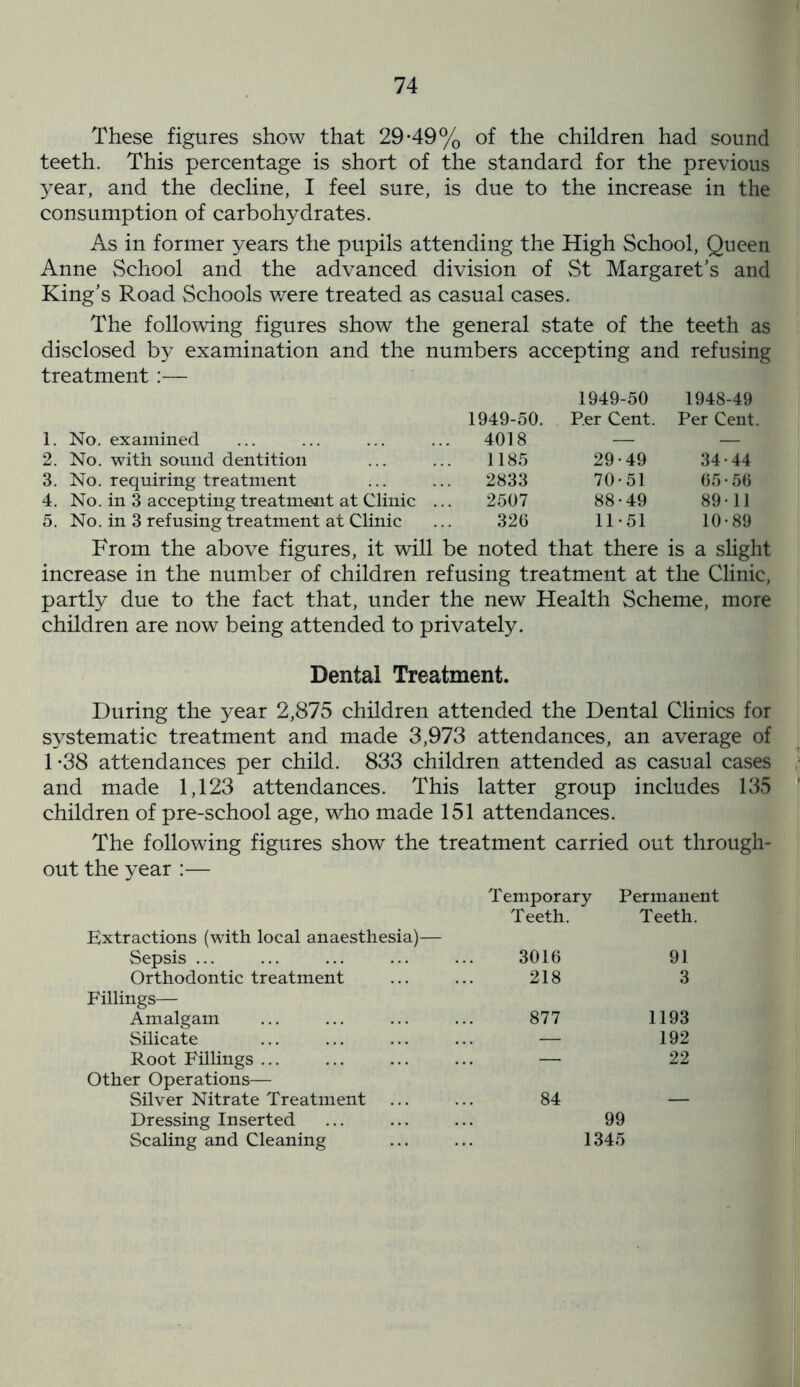 These figures show that 29*49% of the children had sound teeth. This percentage is short of the standard for the previous year, and the decline, I feel sure, is due to the increase in the consumption of carbohydrates. As in former years the pupils attending the High School, Queen Anne School and the advanced division of St Margaret’s and King’s Road Schools w'ere treated as casual cases. The following figures show the general state of the teeth as disclosed by examination and the numbers accepting and refusing treatment 1. No. examined 1949-50. 4018 1949-50 Per Cent. 1948-49 Per Cent. 2. No. with sound dentition 1185 29-49 34-44 3. No. requiring treatment 2833 70-51 65-56 4. No. in 3 accepting treatment at Clinic ... 2507 88-49 89-11 5. No. in 3 refusing treatment at Clinic 326 11-51 10-89 From the above figures, it will be noted that there is a slight increase in the number of children refusing treatment at the Clinic, partly due to the fact that, under the new Health Scheme, more children are now being attended to privately. Dental Treatment. During the year 2,875 children attended the Dental Clinics for systematic treatment and made 3,973 attendances, an average of 1 *38 attendances per child. 833 children attended as casual cases and made 1,123 attendances. This latter group includes 135 children of pre-school age, who made 151 attendances. The following figures show the treatment carried out through- out the year :— Temporary Permanent Teeth. Teeth. Extractions (with local anaesthesia)— Sepsis ... 3016 91 Orthodontic treatment 218 3 Fillings— Amalgam 877 1193 Silicate — 192 Root Fillings ... — 22 Other Operations— Silver Nitrate Treatment Dressing Inserted Scaling and Cleaning 84 99 1345