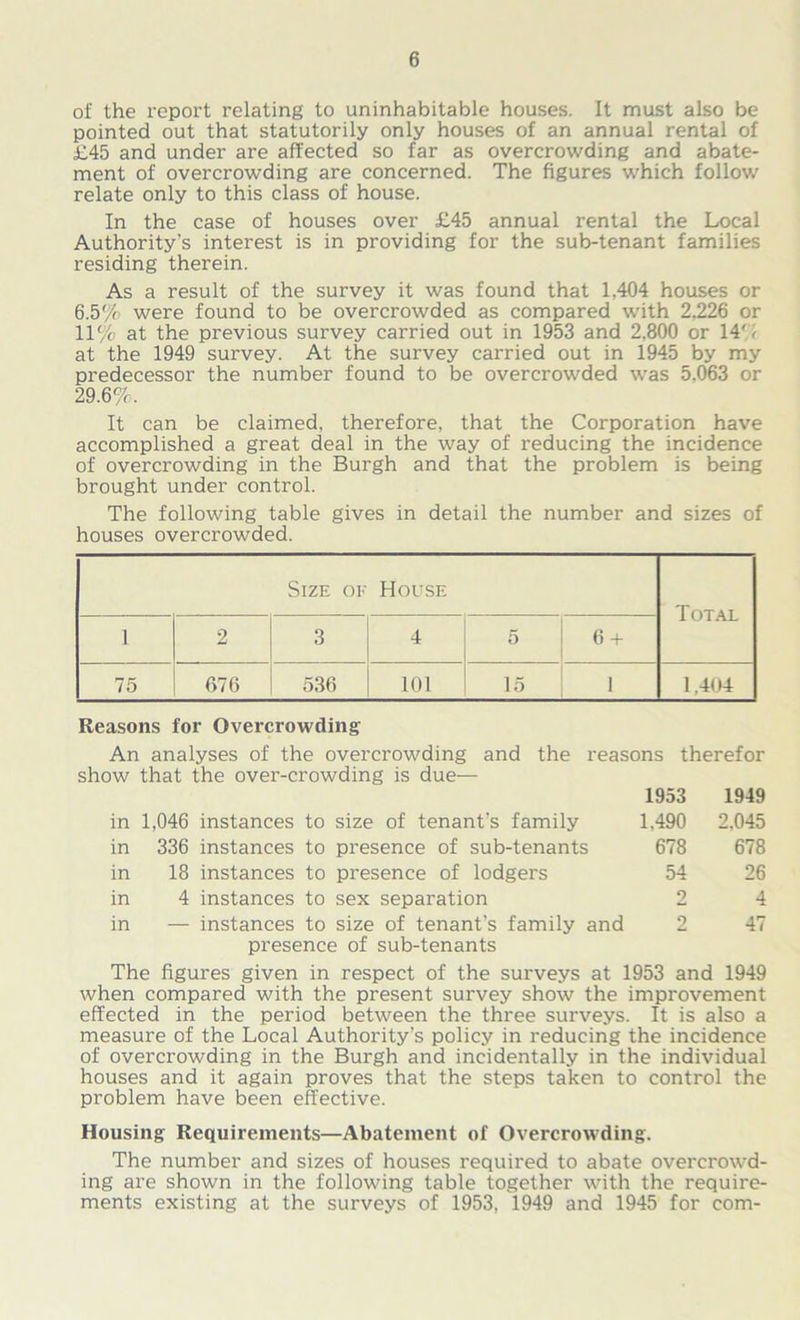 of the report relating to uninhabitable houses. It must also be pointed out that statutorily only houses of an annual rental of £45 and under are affected so far as overcrowding and abate- ment of overcrowding are concerned. The figures which follow relate only to this class of house. In the case of houses over £45 annual rental the Local Authority’s interest is in providing for the sub-tenant families residing therein. As a result of the survey it was found that 1,404 houses or 6.5% were found to be overcrowded as compared with 2,226 or 11% at the previous survey carried out in 1953 and 2,800 or 14L at the 1949 survey. At the survey carried out in 1945 by my predecessor the number found to be overcrowded was 5.063 or 29.6%. It can be claimed, therefore, that the Corporation have accomplished a great deal in the way of reducing the incidence of overcrowding in the Burgh and that the problem is being brought under control. The following table gives in detail the number and sizes of houses overcrowded. Size of House Total 1 2 3 4 0 6 + 75 676 536 101 15 1 1,404 Reasons for Overcrowding An analyses of the overcrowding show that the over-crowding is due— and the reasons therefor 1953 1949 in 1,046 instances to size of tenant's family 1,490 2,045 in 336 instances to presence of sub-tenants 678 678 in 18 instances to presence of lodgers 54 26 in 4 instances to sex separation 2 4 in — instances to size of tenant’s family and presence of sub-tenants 2 47 The figures given in respect of the surveys at 1953 and 1949 when compared with the present survey show the improvement effected in the period between the three surveys. It is also a measure of the Local Authority’s policy in reducing the incidence of overcrowding in the Burgh and incidentally in the individual houses and it again proves that the steps taken to control the problem have been effective. Housing Requirements—Abatement of Overcrowding. The number and sizes of houses required to abate overcrowd- ing are shown in the following table together with the require- ments existing at the surveys of 1953, 1949 and 1945 for com-