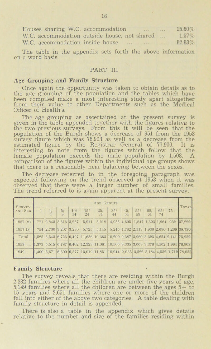 lu Houses sharing W.C. accommodation 15.60% W.C. accommodation outside house, not shared ... 1.57% W.C. accommodation inside house 82.83% The table in the appendix sets forth the above information on a ward basis. PART III Age Grouping and Family Structure Once again the opportunity was taken to obtain details as to the age grouping of the population and the tables which have been compiled make a most interesting study apart altogether from their value to other Departments such as the Medical Officer of Health’s. The age grouping as ascertained at the present survey is given in the table appended together with the figures relative to the two previous surveys. From this it will be seen that the population of the Burgh shows a decrease of 951 from the 1953 survey figure which was 76,903 as well as a decrease from the estimated figure by the Registrar General of 77,900. It is interesting to note from the figures which follow that the female population exceeds the male population by 1,508. A comparison of the figures within the individual age groups shows that there is a reasonably near balancing between the sexes. The decrease referred to in the foregoing paragraph was expected following on the trend observed at 1953 when it was observed that there were a larger number of small families. The trend referred to is again apparent at the present survey. Survey and Sex Age Groups Totai —1 1/ 4 5/ 9 10/ 14 15/ 24 25/ 1 35/ 34 44 45/ 54 55/ 59 60/ j 65/ 64 74 75 + 1057(m) 771 2,843 3,516 3,267 5,911 5,218 4,955 4,605 1,847 1,393 1,964 932 37.222 1957 (F) 754 2,700 3,207 3,230 5,725 5,145 5,245 4,782 2,113 1,930 2,690 1,209 38.730 Total 1,525 5,543 6,723 6,497 11,636 10,363 110,200 9,387 3,960 3,323 4.654 2,141 75,952 1953 .... 1,373 5,515 6,787 6,402 12,323 11,061 j 10,506 9,335 3,669 3,376 4,562 1,994 76.903 1949 ... 1,400 5,671 6,500 6,577 13,019 11,851 10,944 9,035 3,522 3,184 4,532 1,712 78,035 Family Structure The survey reveals that there are residing within the Burgh 2,382 families where all the children are under five years of age. 5,149 families where all the children are between the ages 5+ to 15 years and 2,651 families where one or more of the children fall into either of the above two categories. A table dealing with family structure in detail is appended. There is also a table in the appendix which gives details relative to the number and size of the families residing within